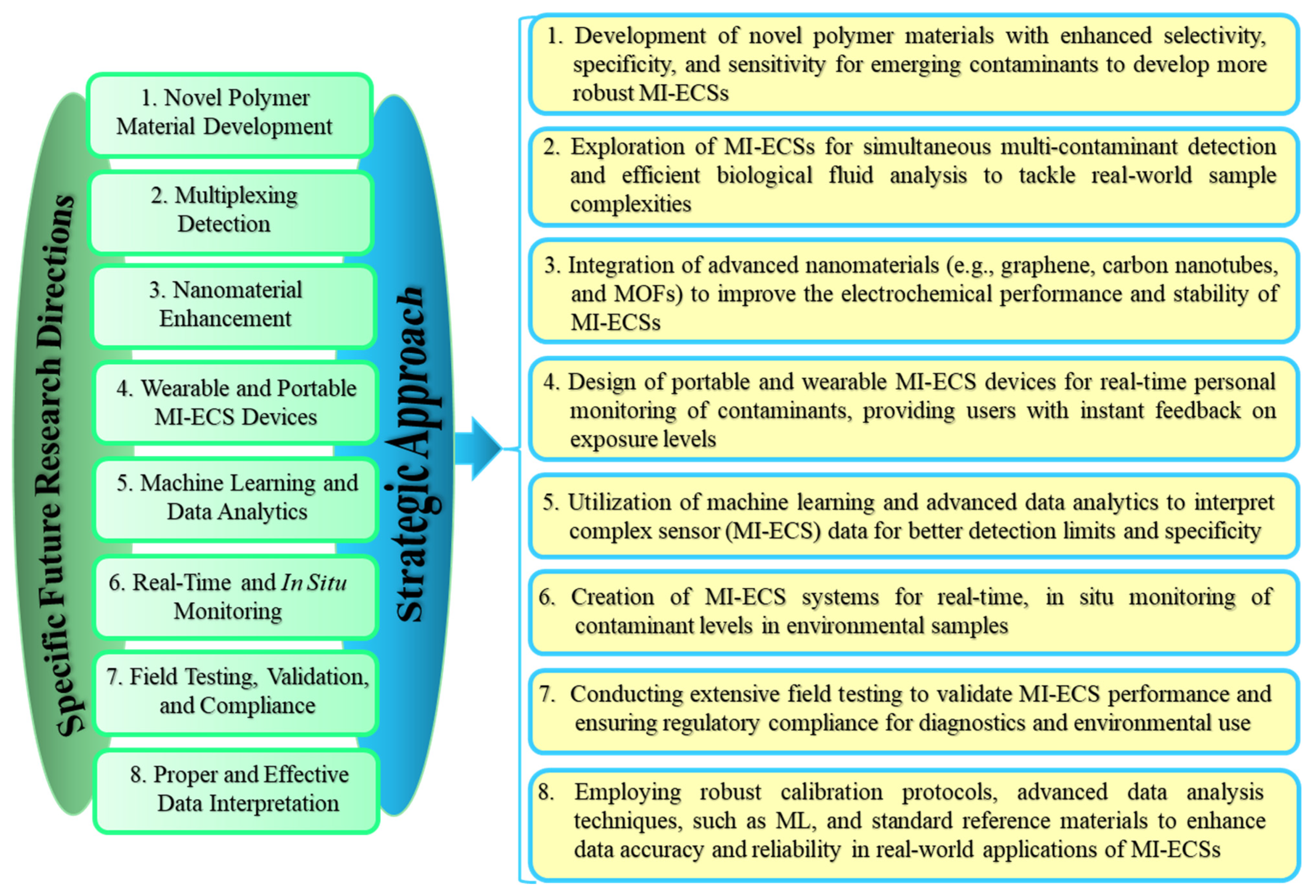 Micromachines 16 00251 g017