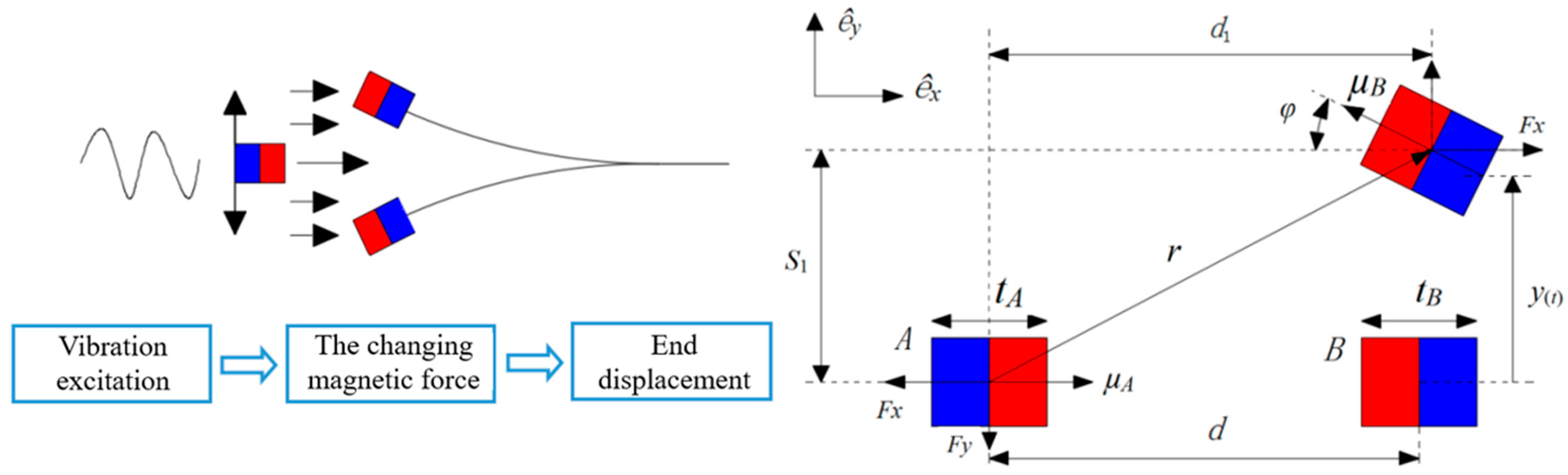 Micromachines 16 00252 g003