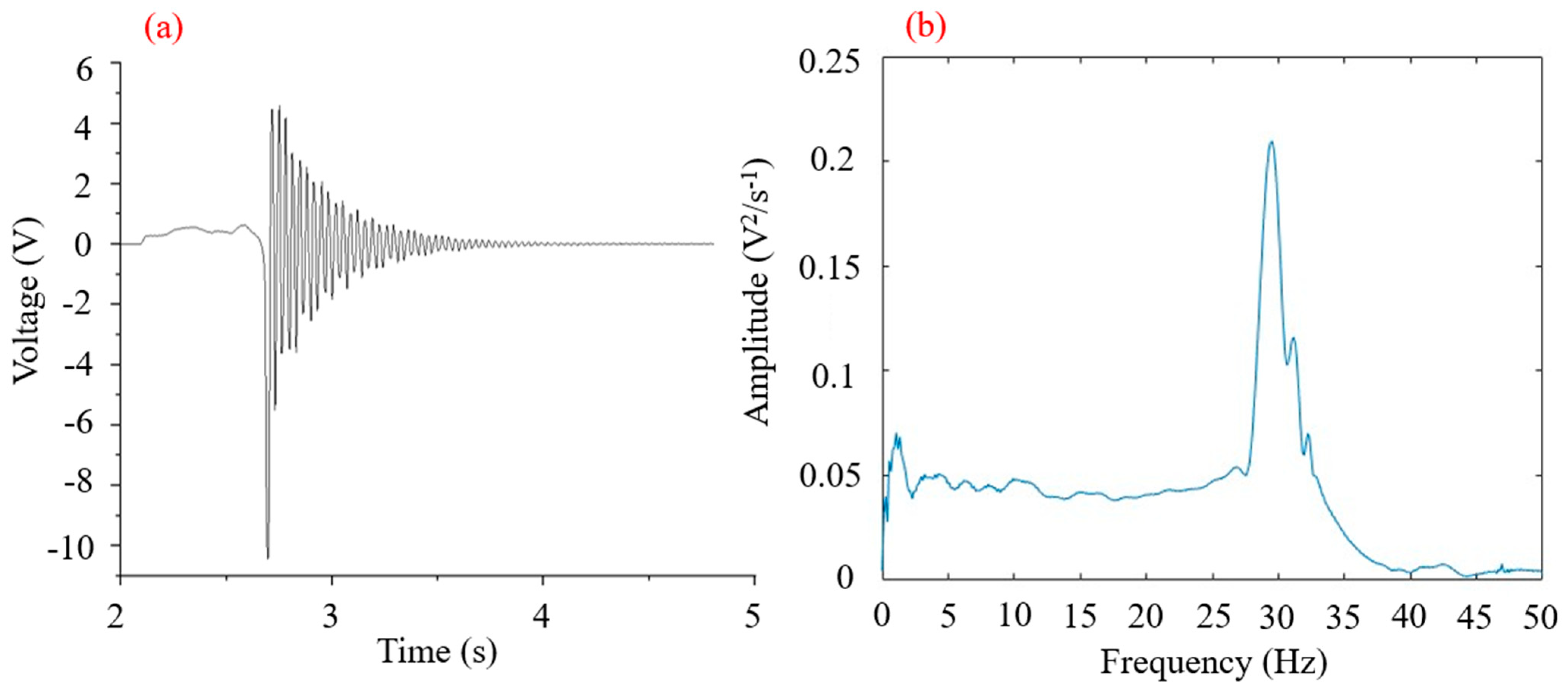 Micromachines 16 00252 g005