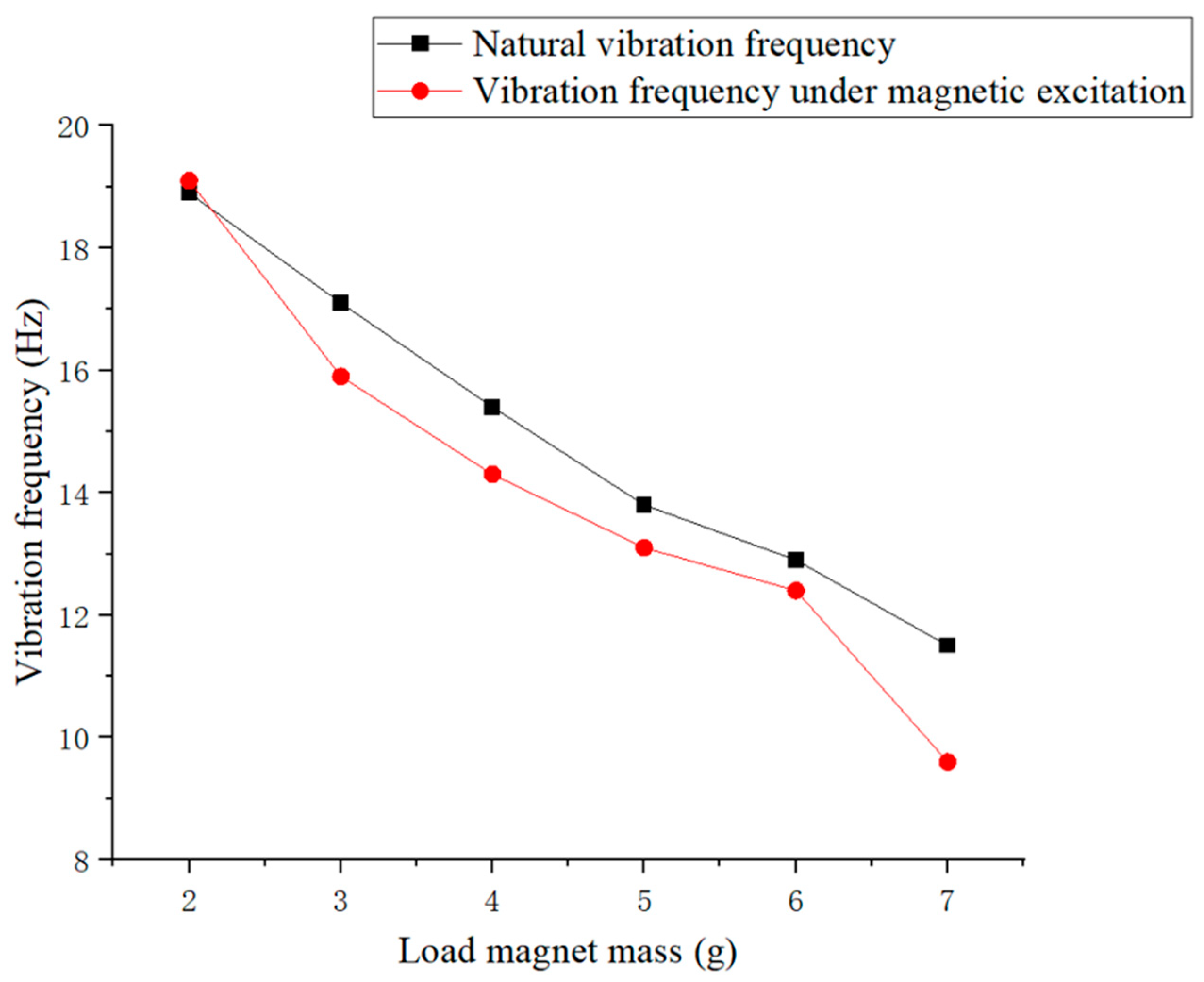 Micromachines 16 00252 g009