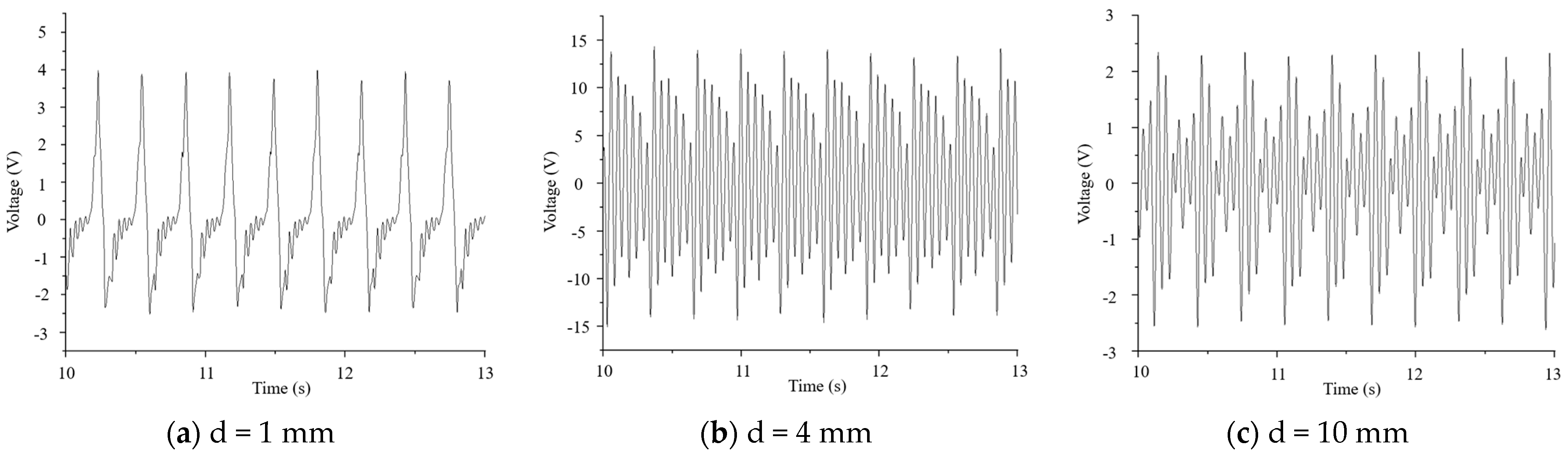 Micromachines 16 00252 g010