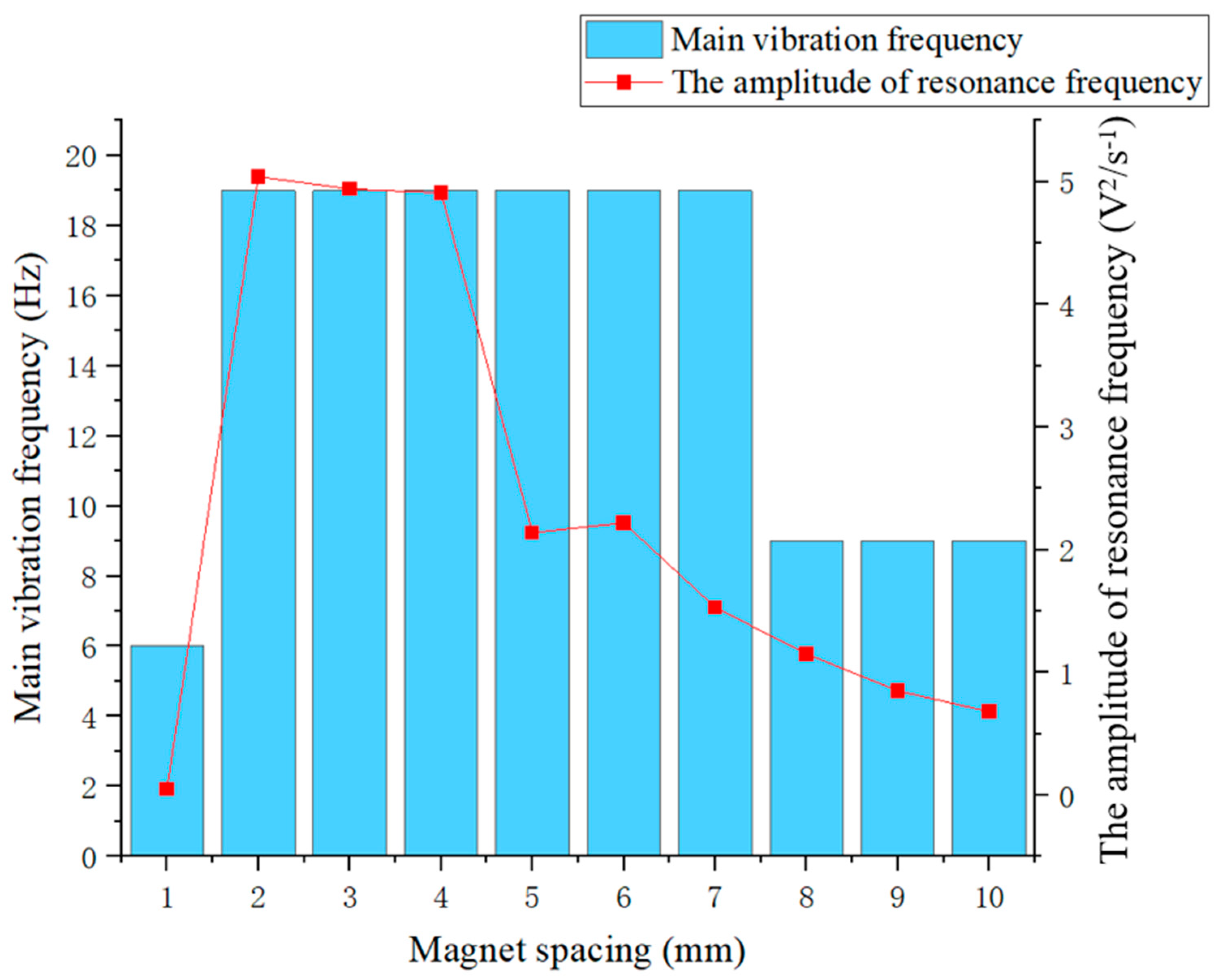 Micromachines 16 00252 g012