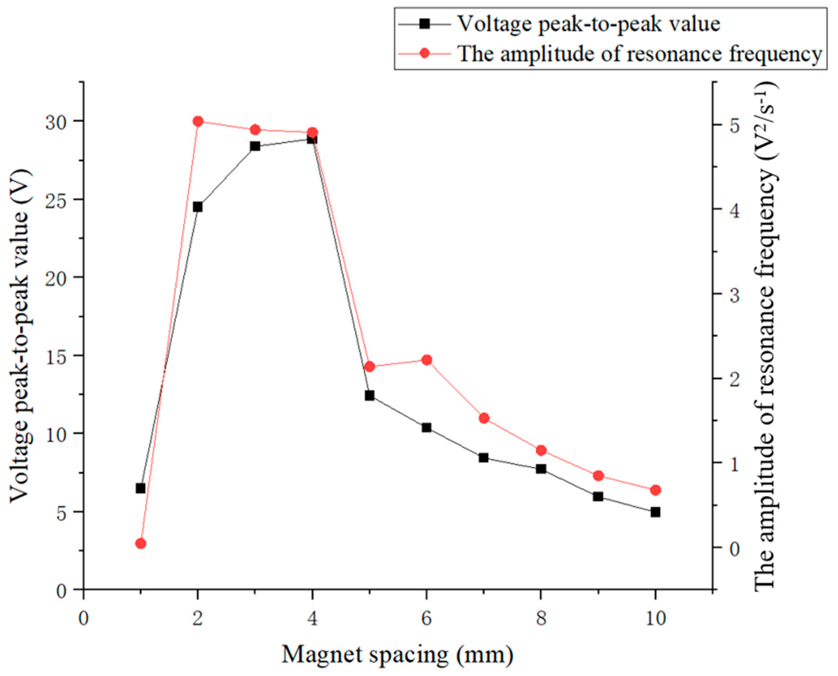 Micromachines 16 00252 g013