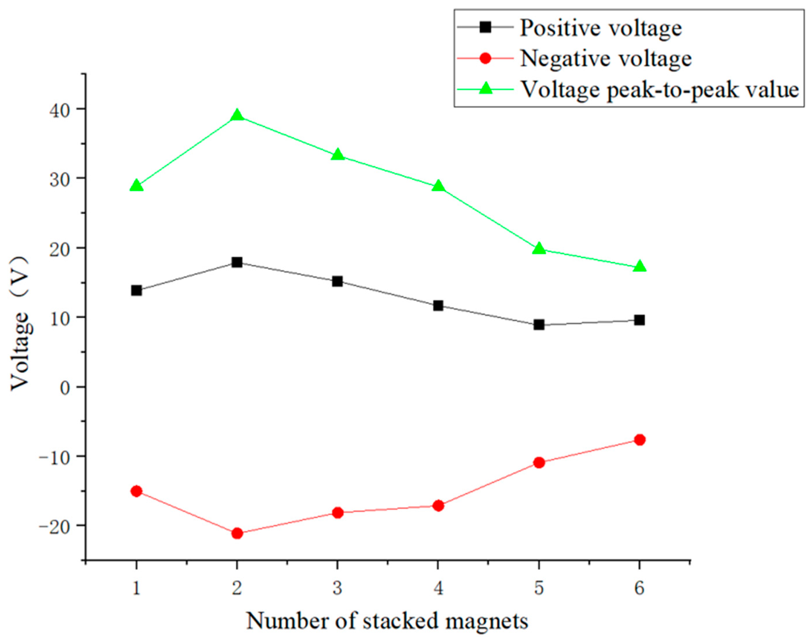 Micromachines 16 00252 g016