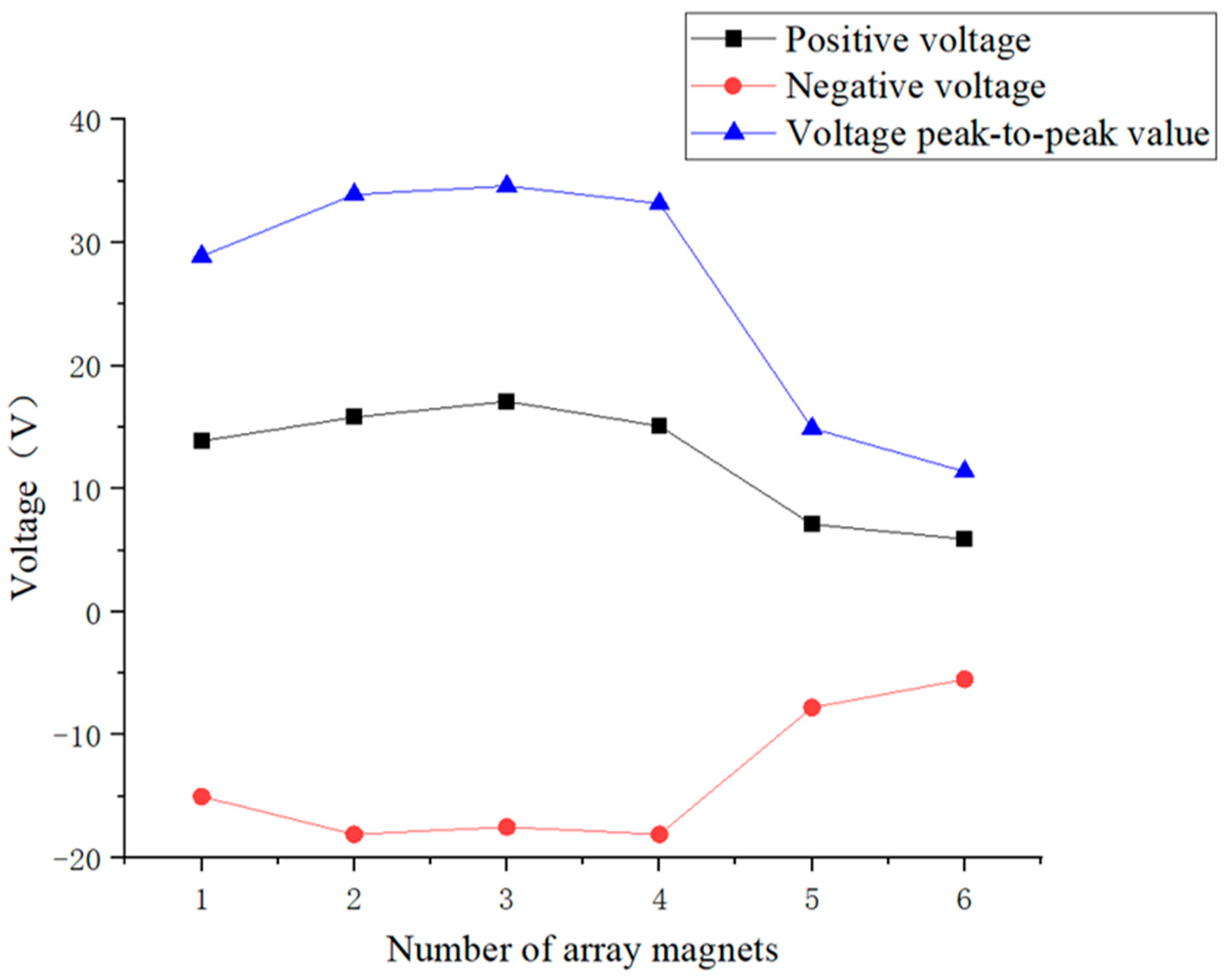Micromachines 16 00252 g019
