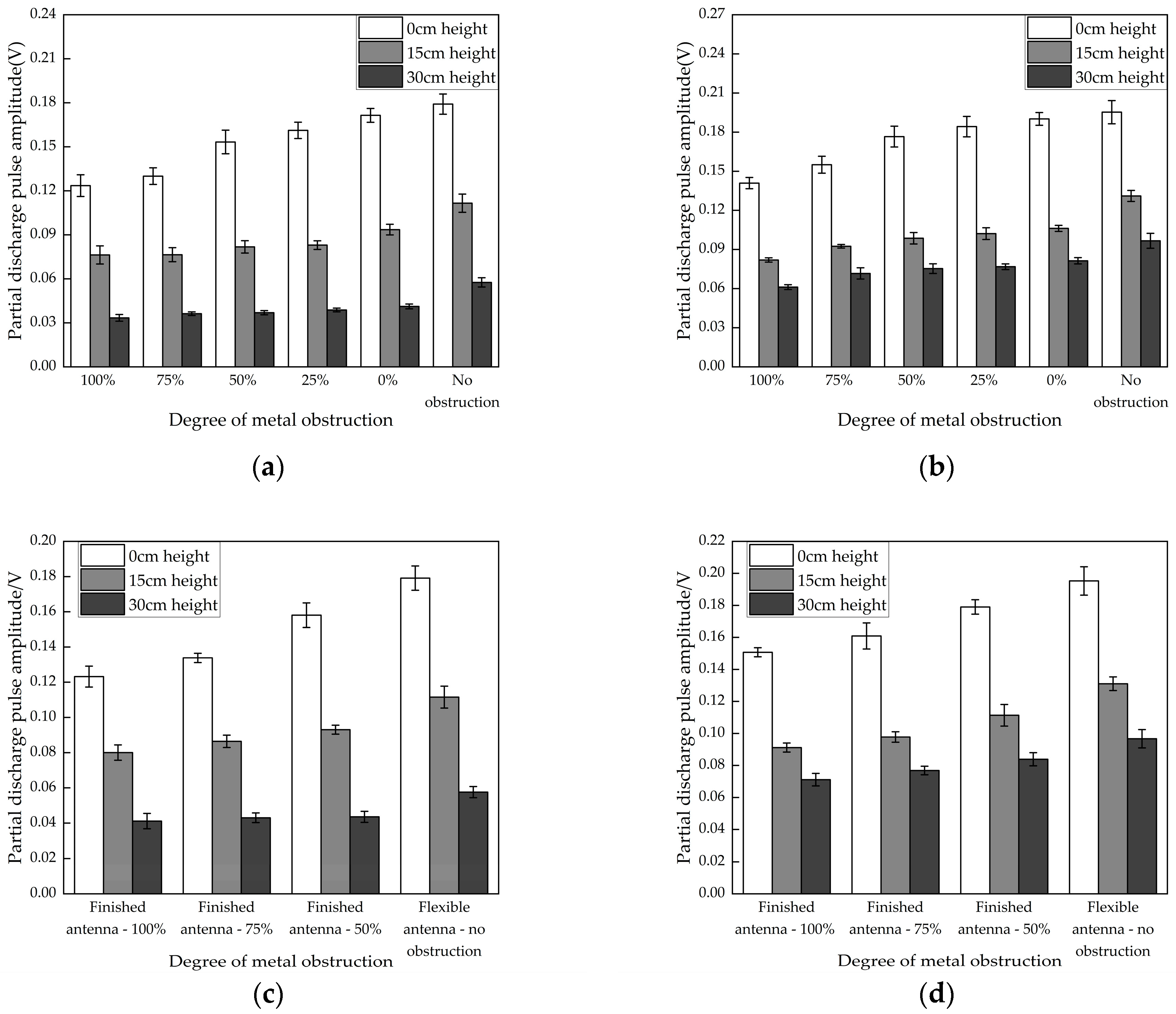 Micromachines 16 00253 g010