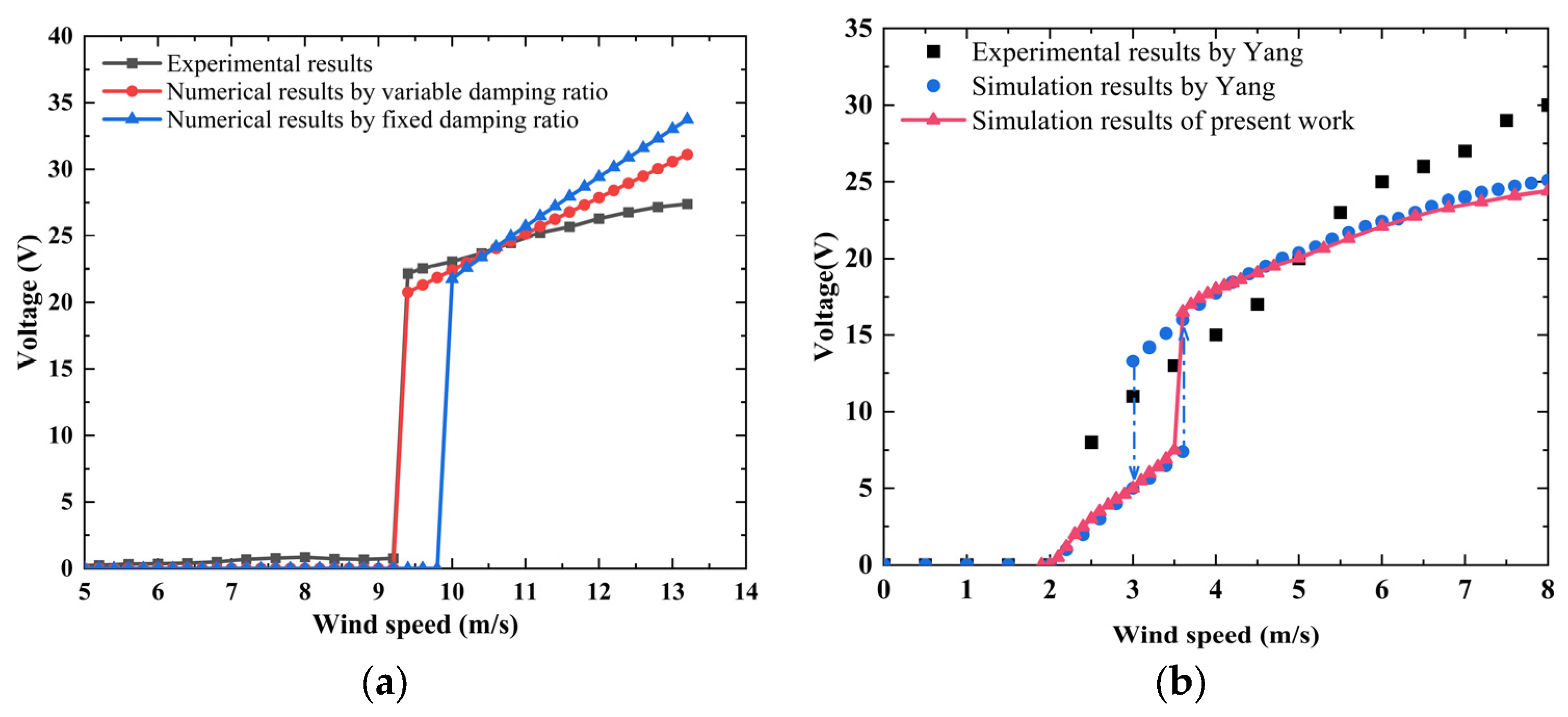Micromachines 16 00254 g003