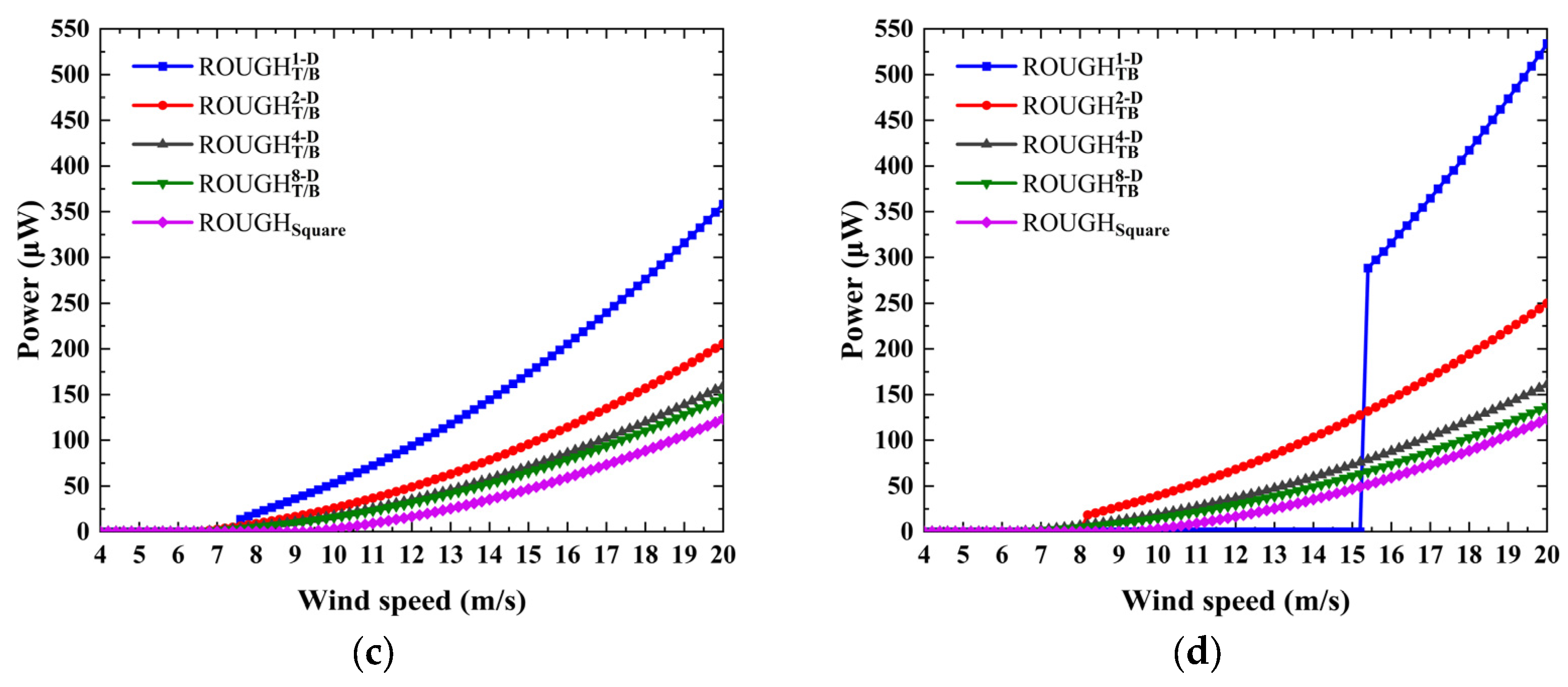 Micromachines 16 00254 g010b