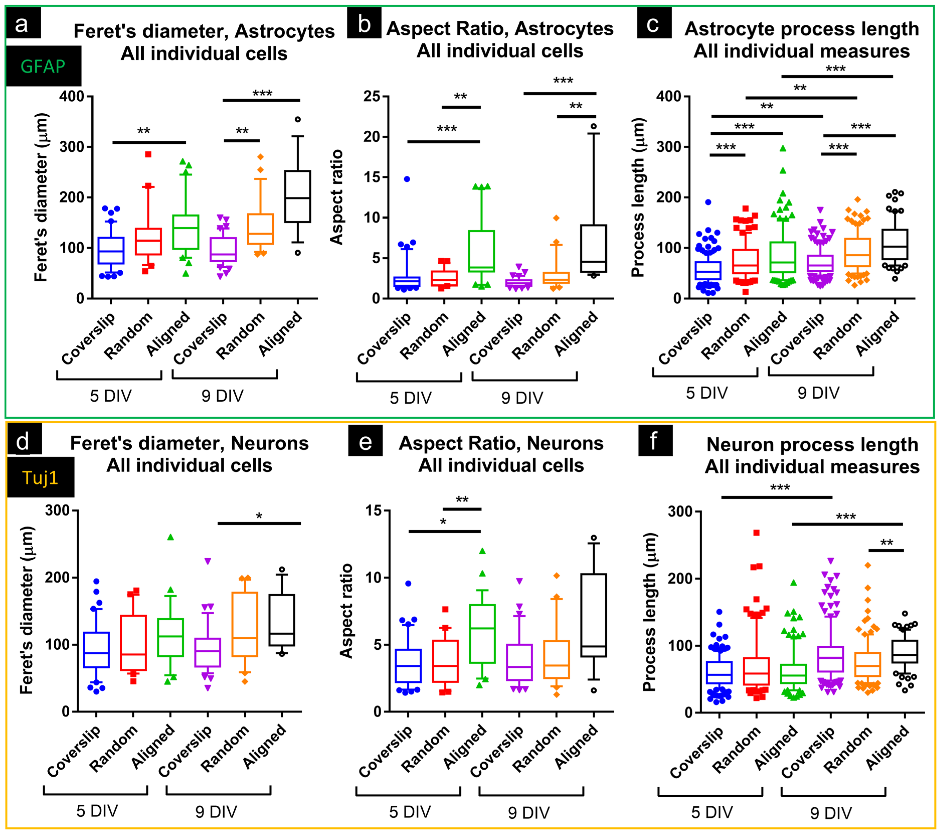 Micromachines 16 00256 g003