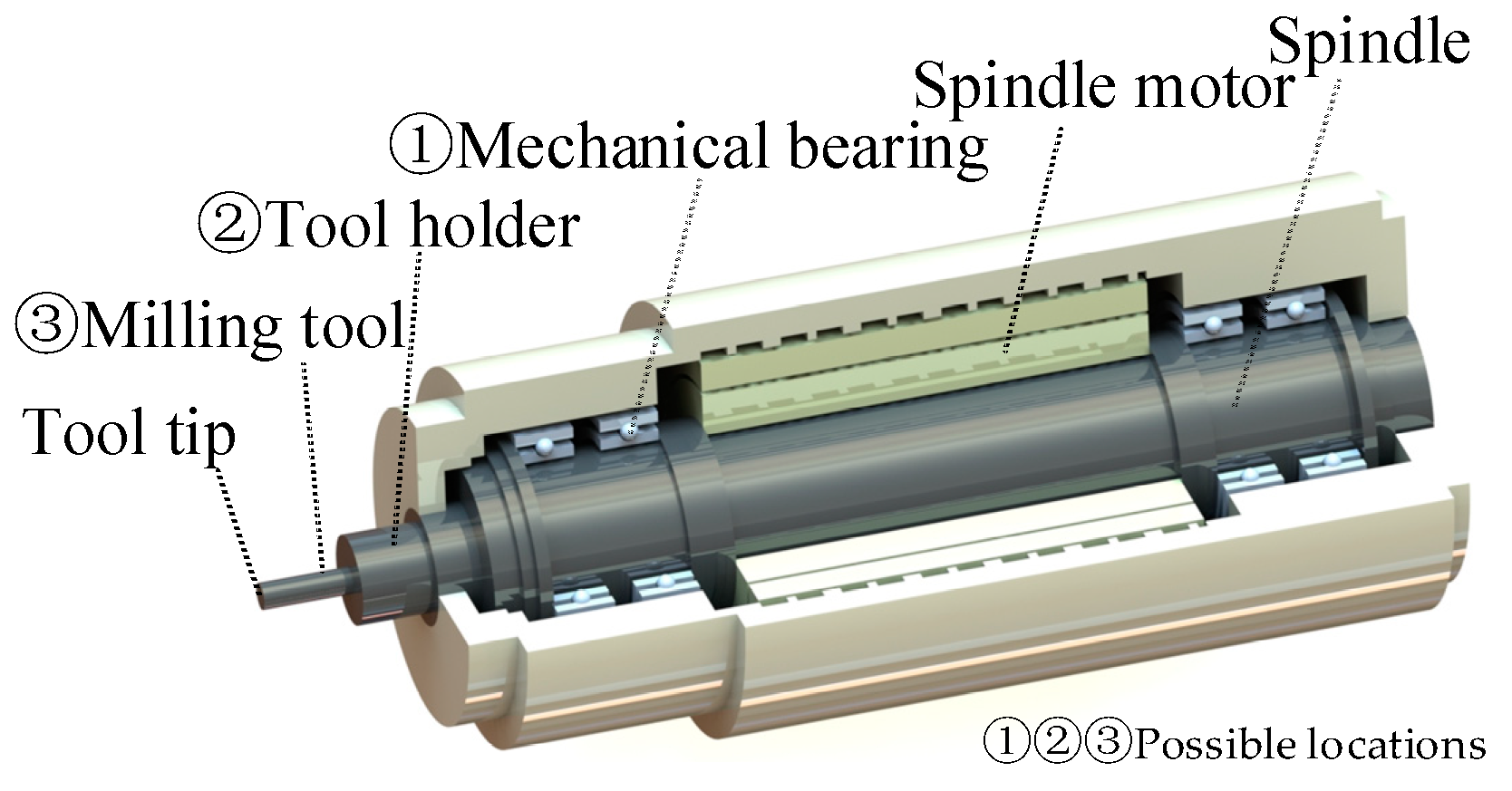 Milling Chatter Control in Low Immersion Condition with an