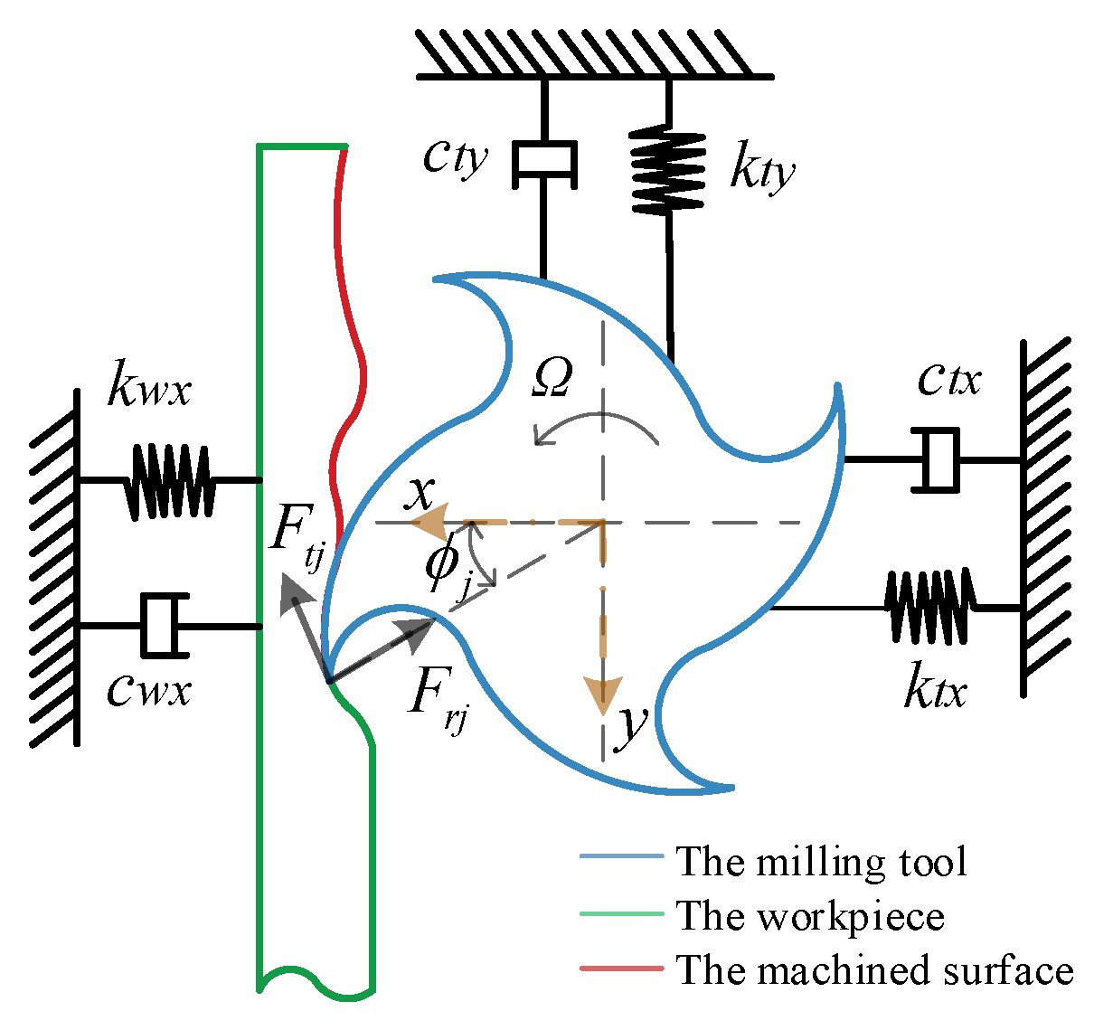 Micromachines 16 00257 g003