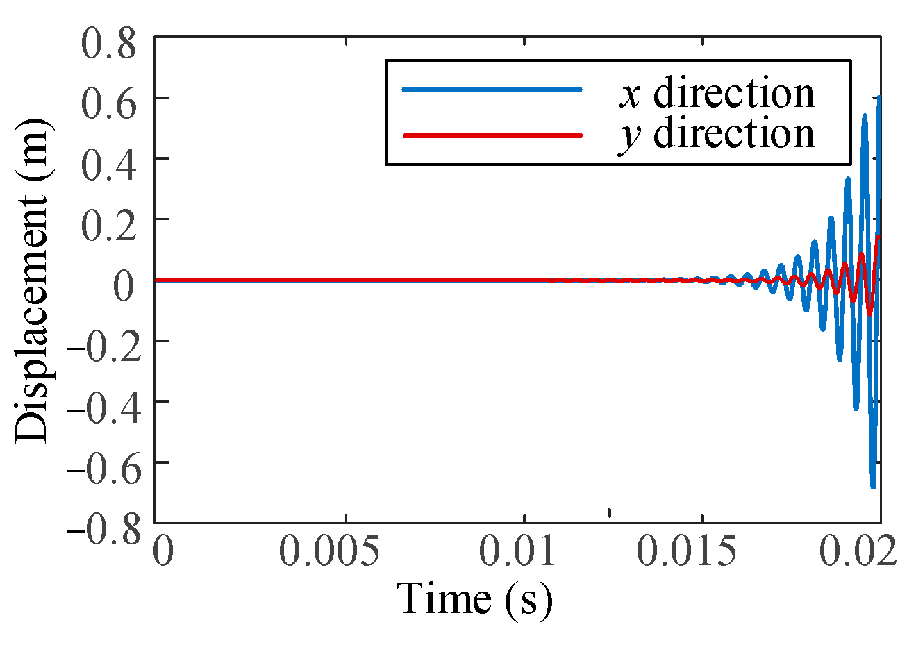 Micromachines 16 00257 g006