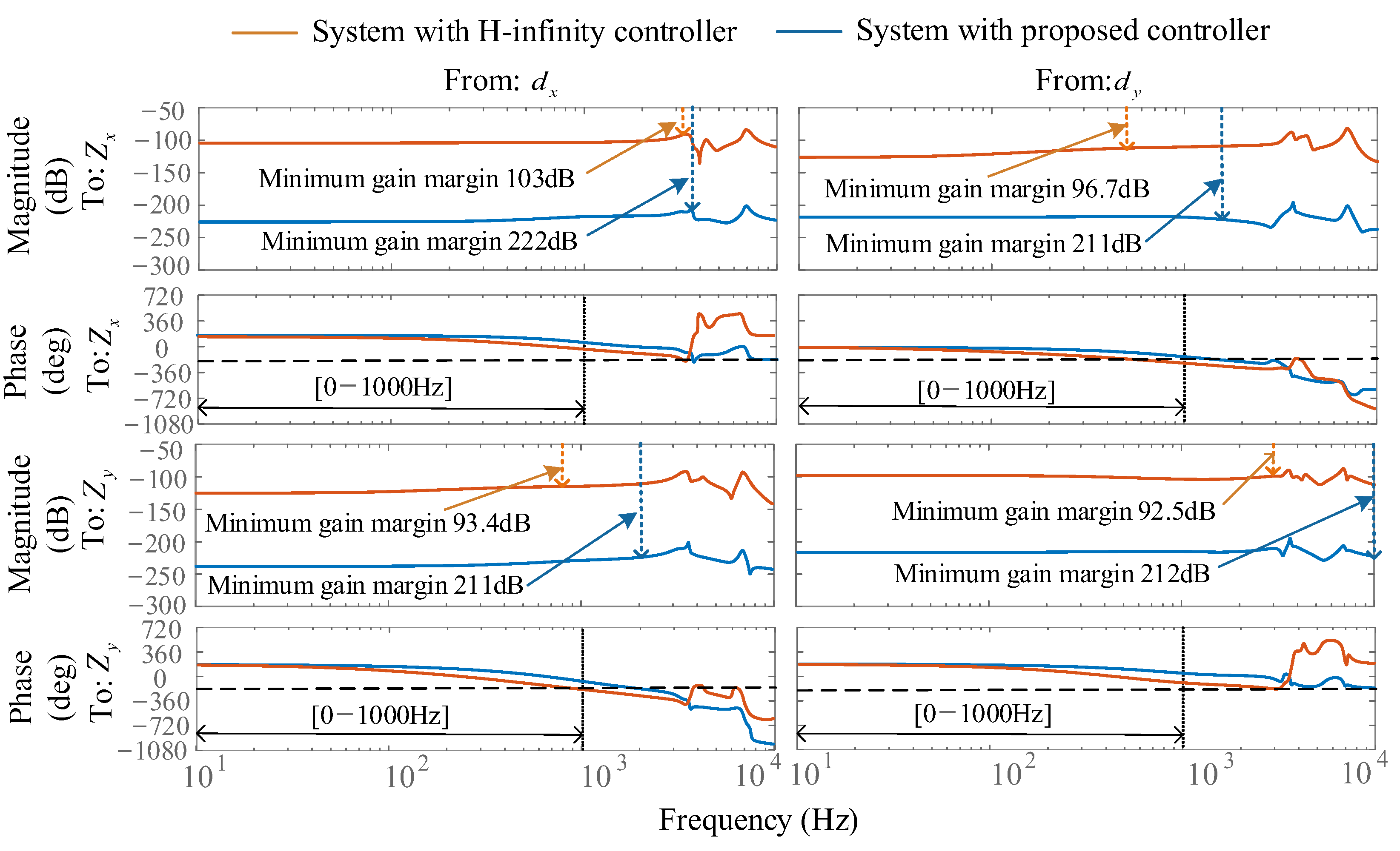 Micromachines 16 00257 g009