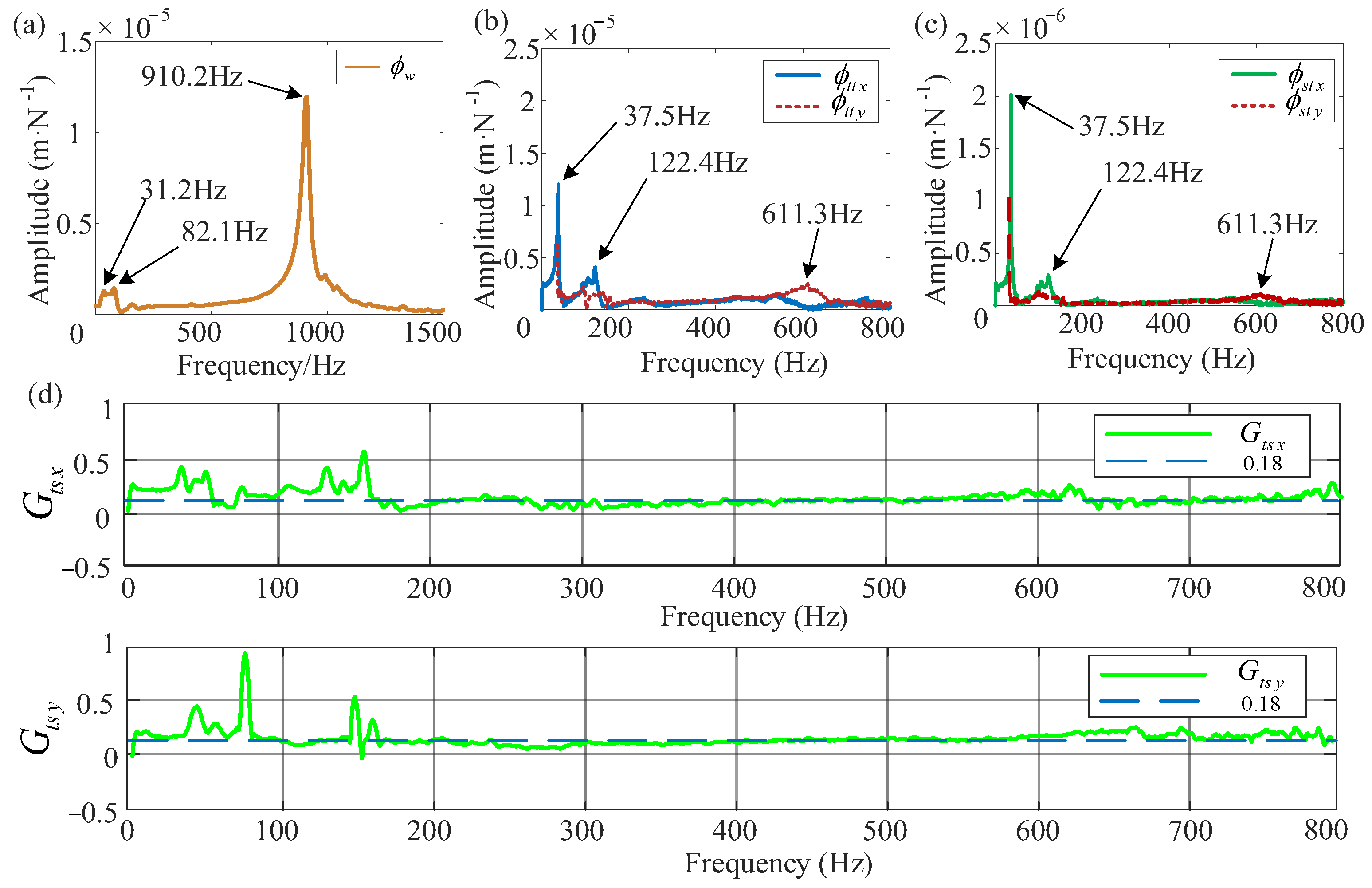 Micromachines 16 00257 g012