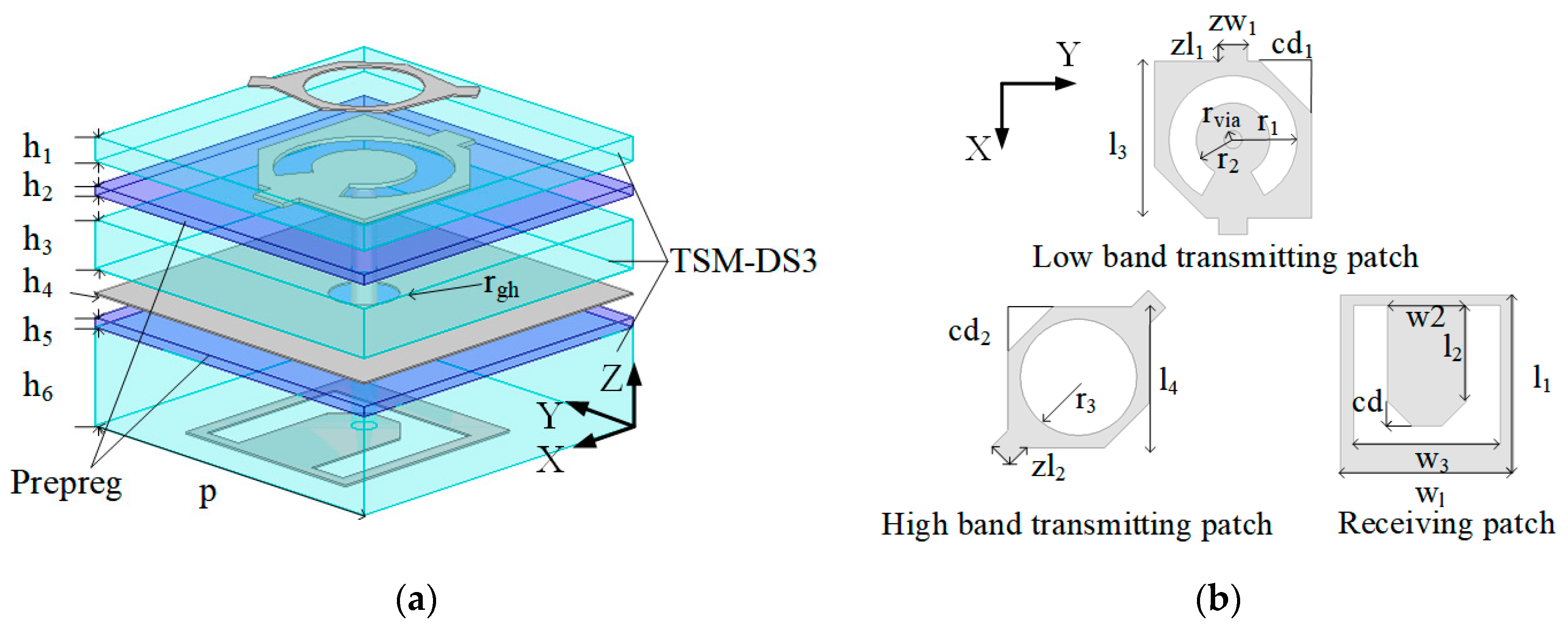 Micromachines 16 00260 g001