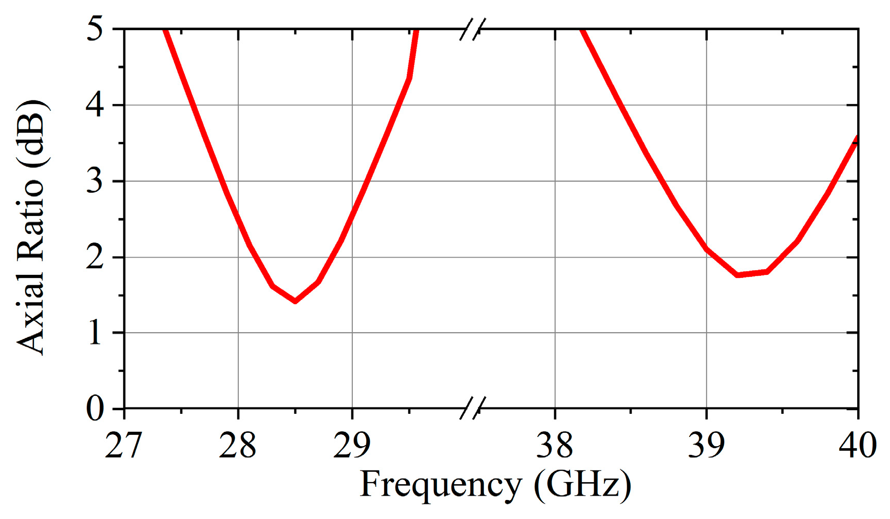 Micromachines 16 00260 g005