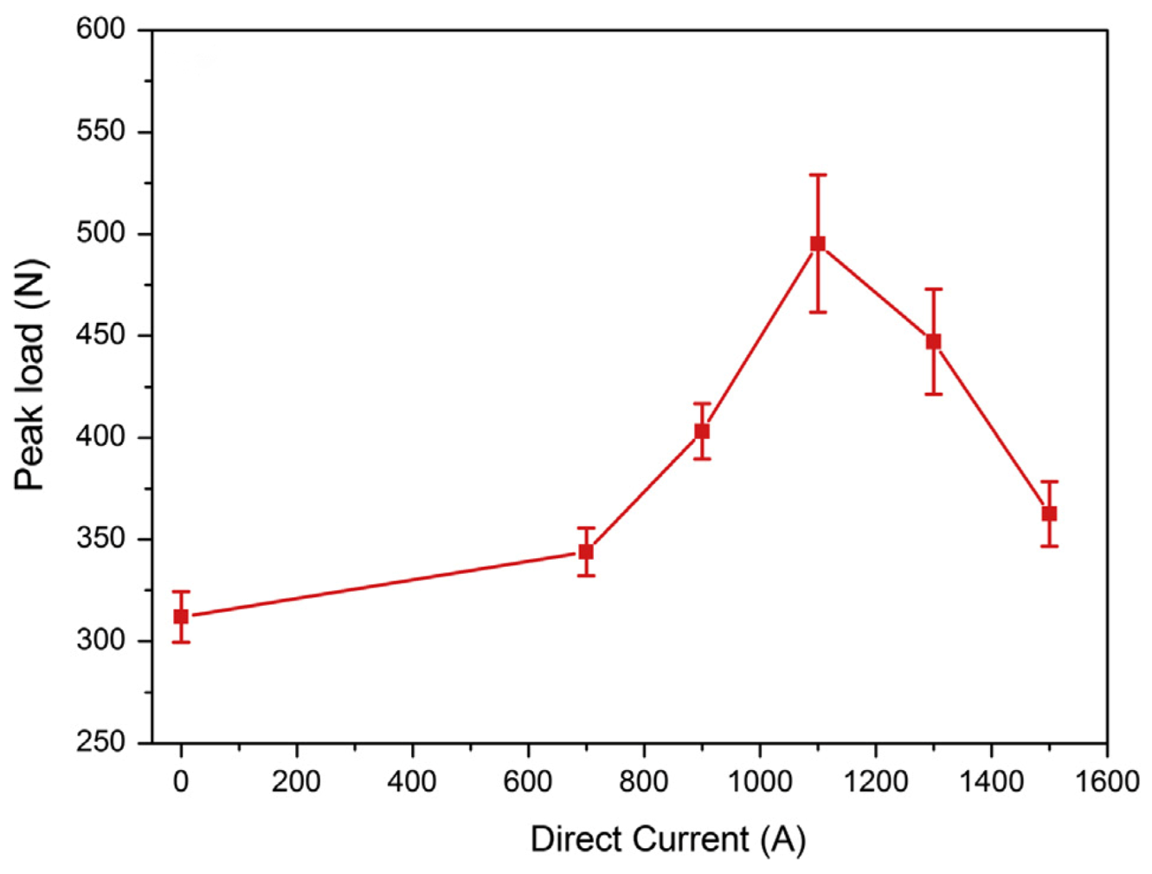 Micromachines 16 00263 g026
