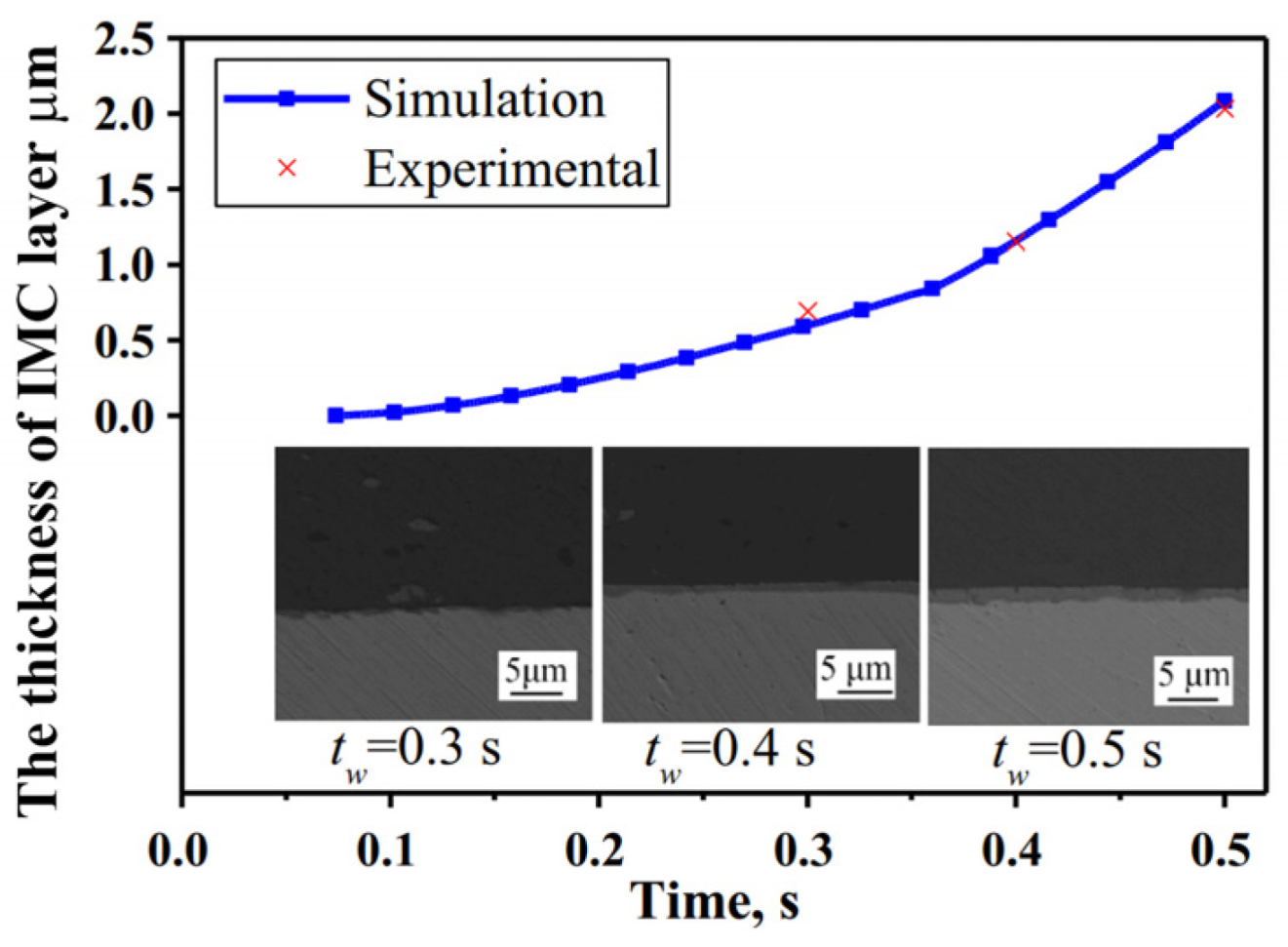 Micromachines 16 00263 g029