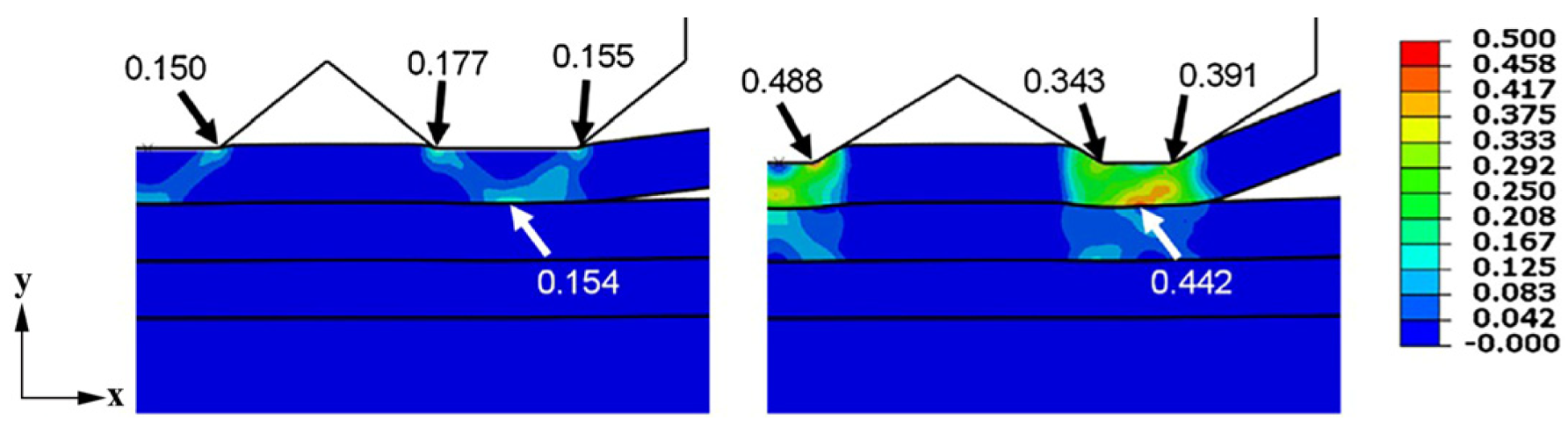 Micromachines 16 00263 g030