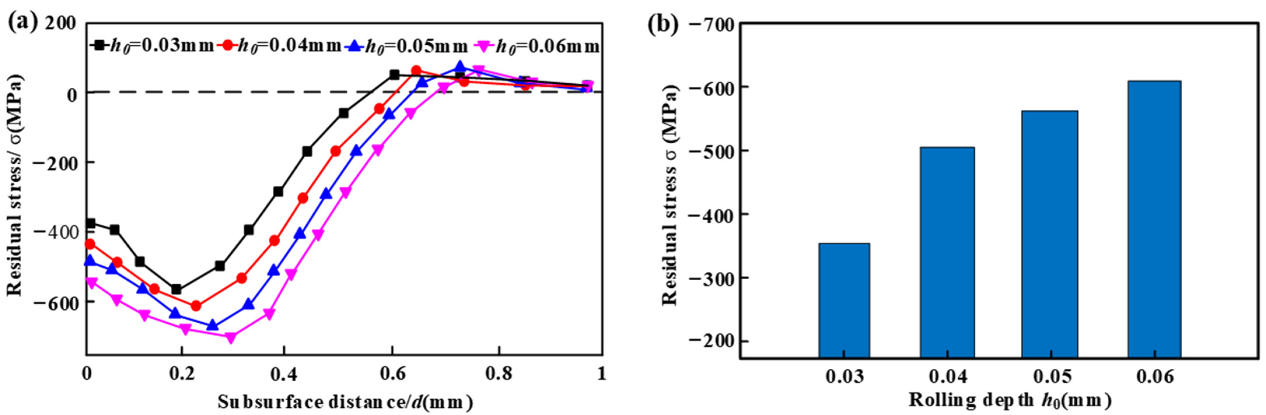 Micromachines 16 00265 g002