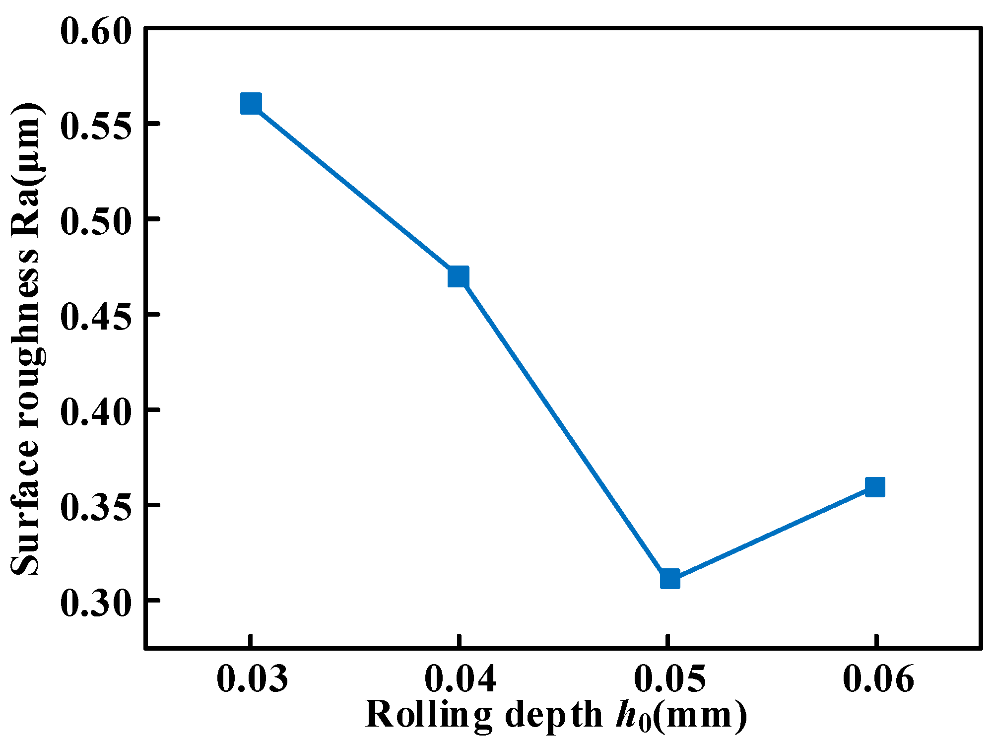 Micromachines 16 00265 g003