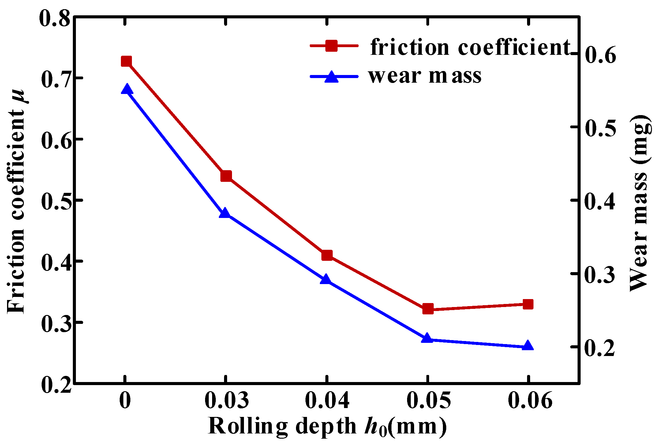 Micromachines 16 00265 g007