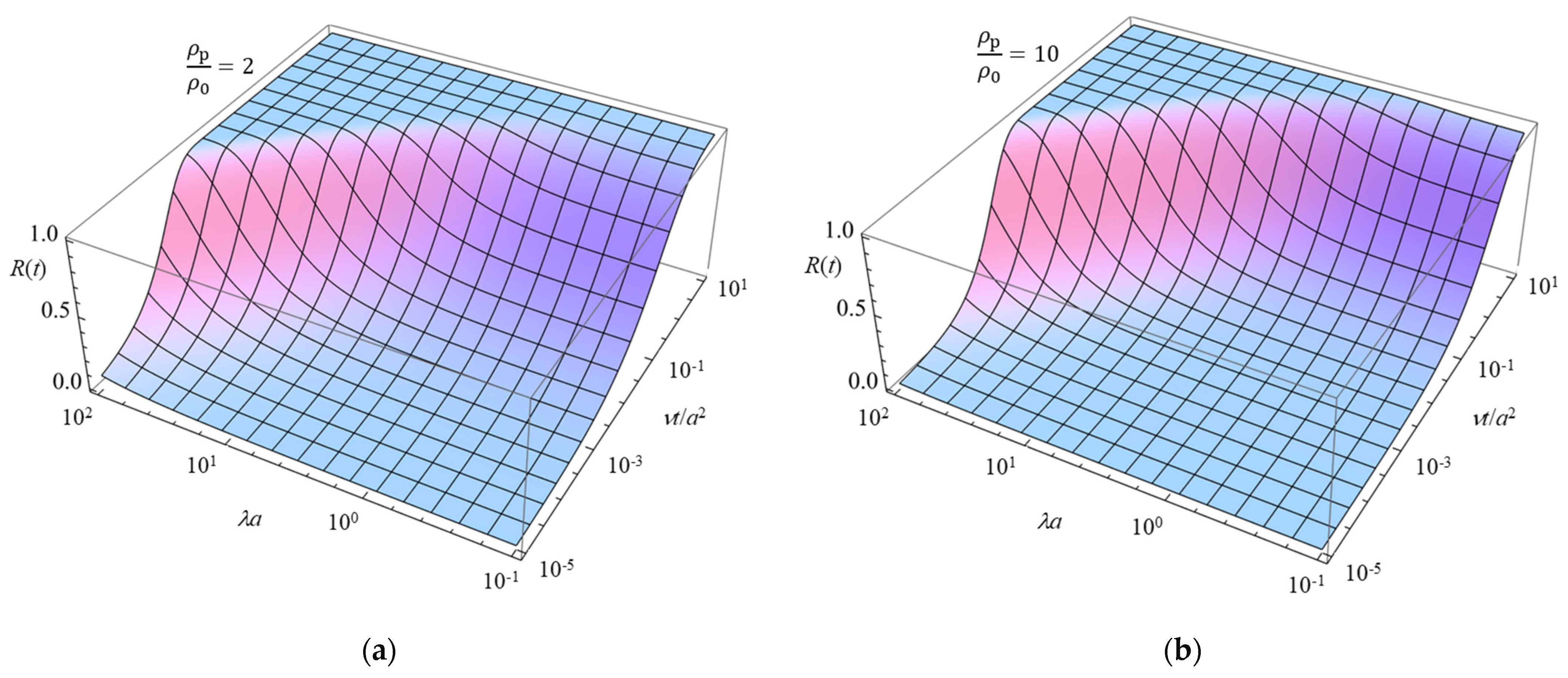 Micromachines 16 00266 g002