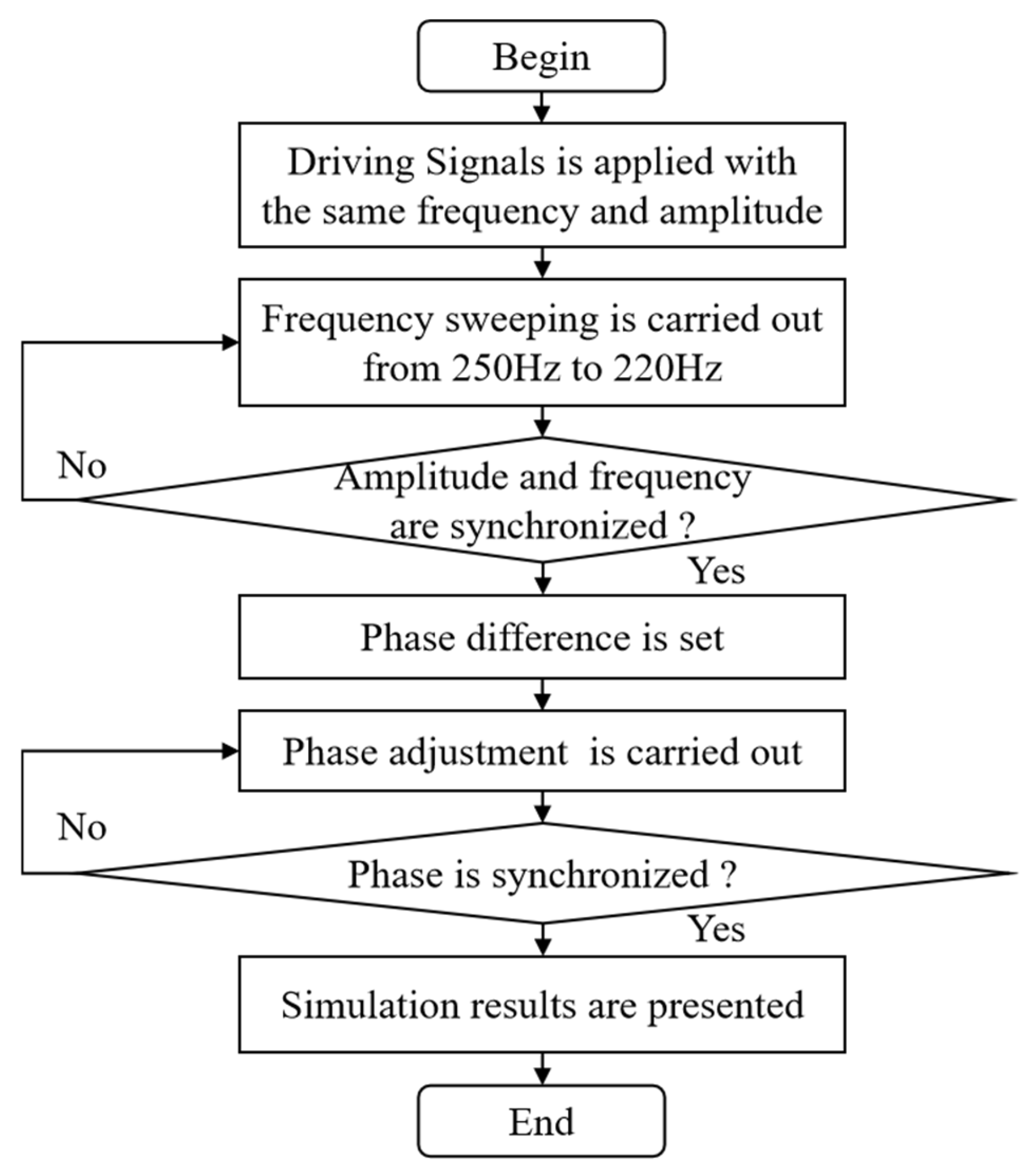 Micromachines 16 00268 g004