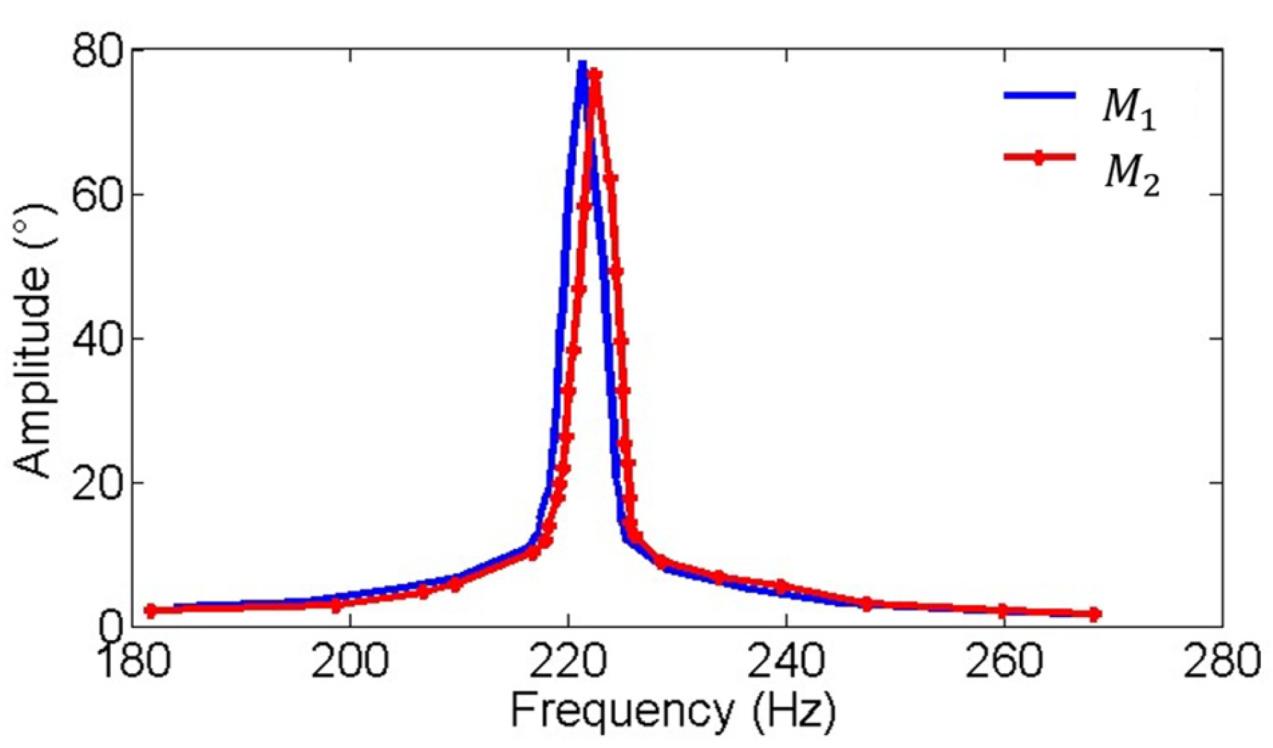 Micromachines 16 00268 g009
