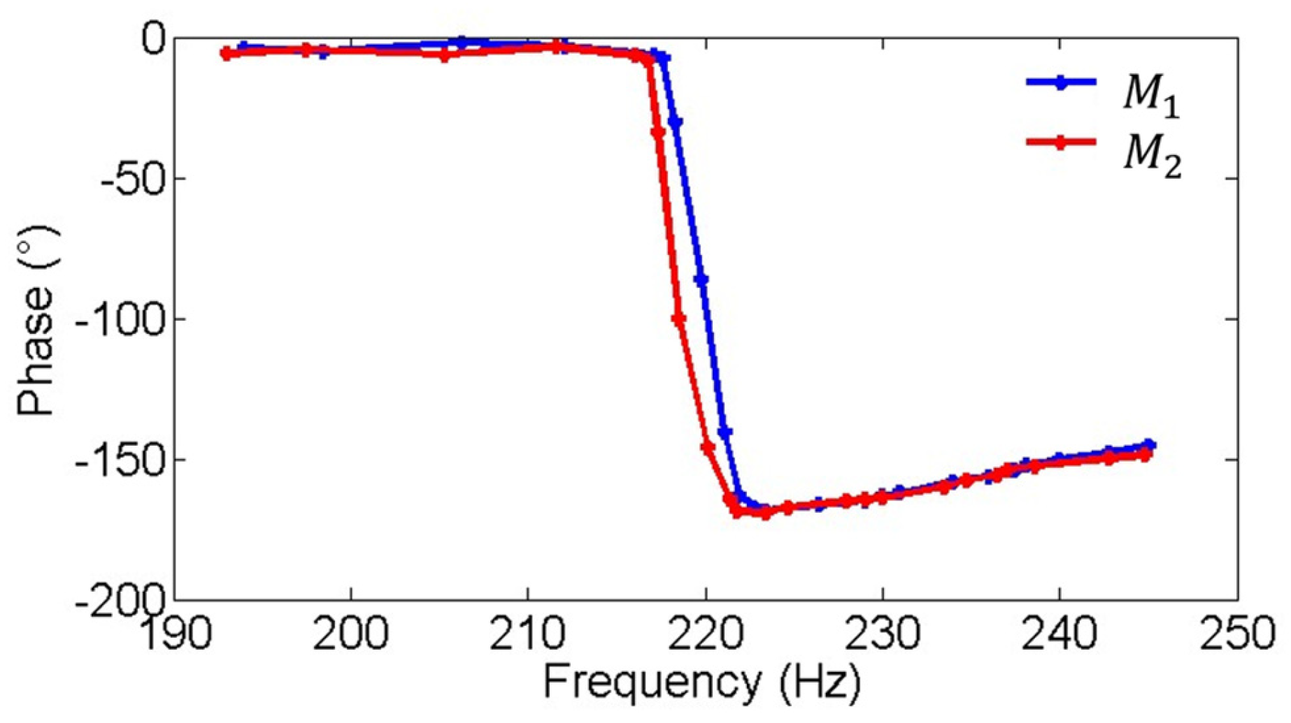 Micromachines 16 00268 g010