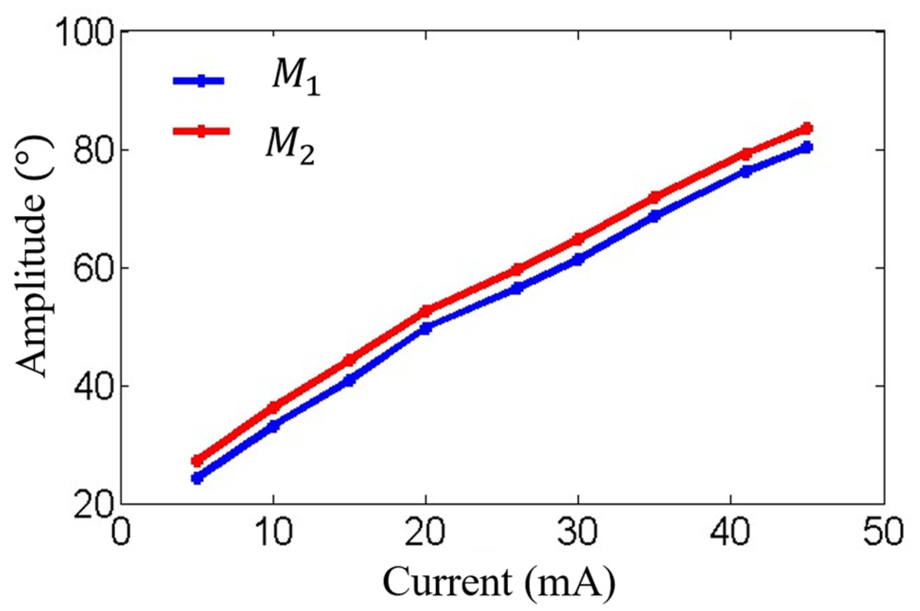 Micromachines 16 00268 g011
