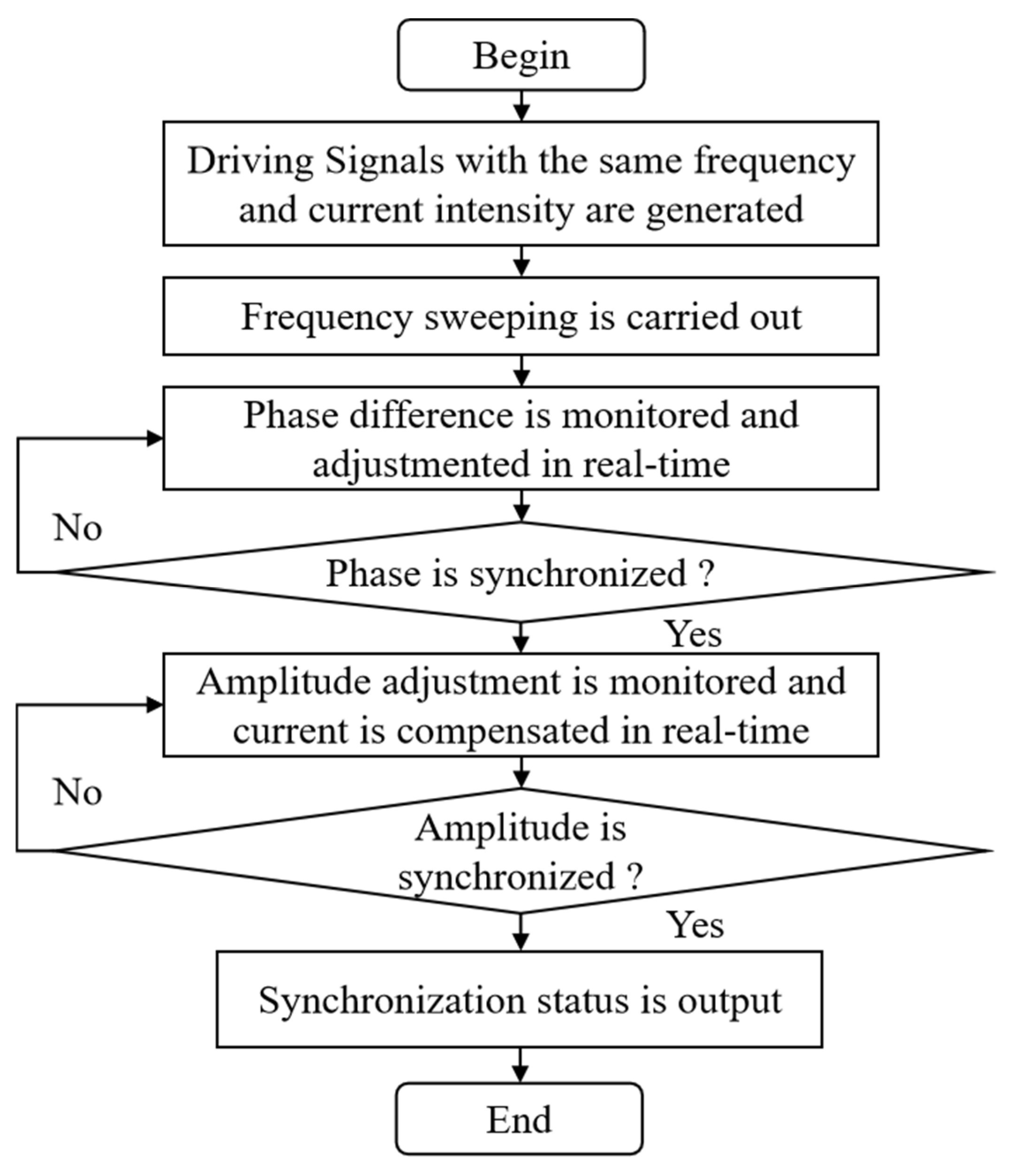 Micromachines 16 00268 g012