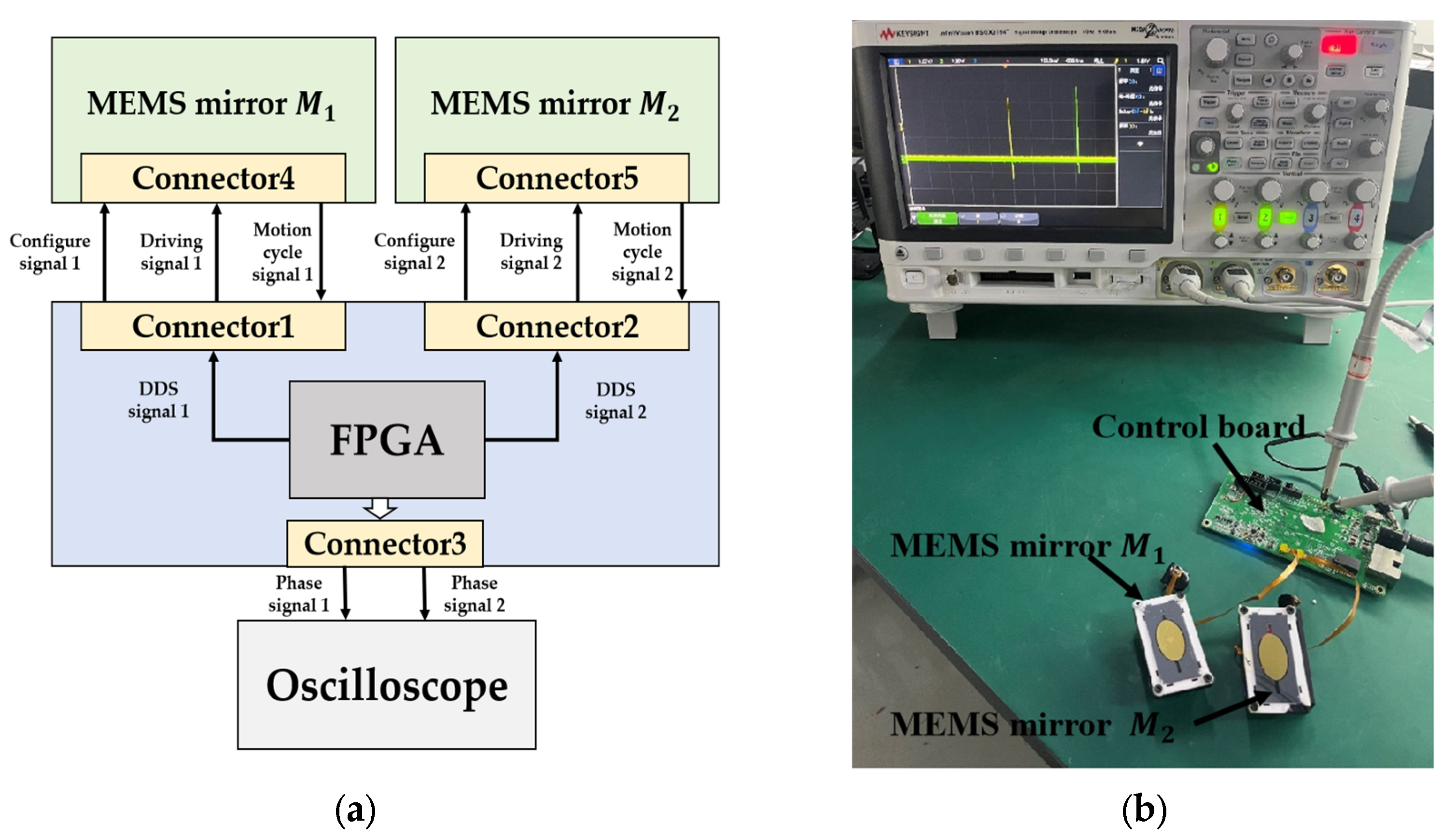 Micromachines 16 00268 g013
