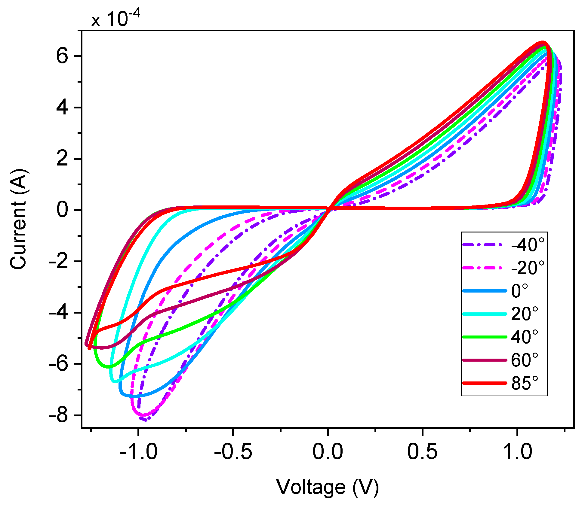 Micromachines 16 00269 g005