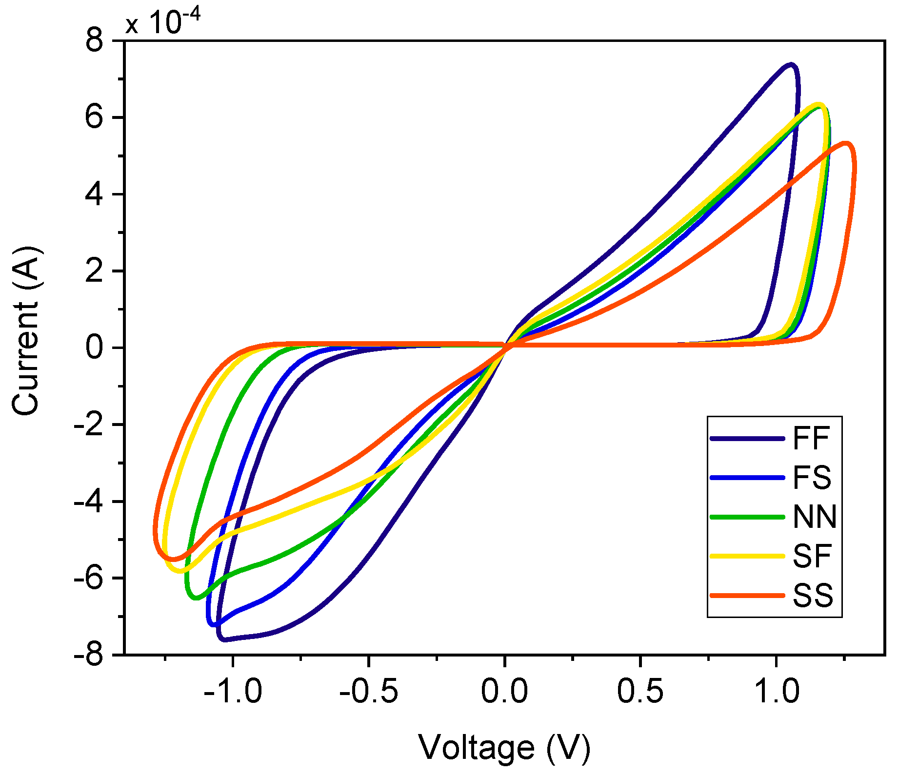 Micromachines 16 00269 g006