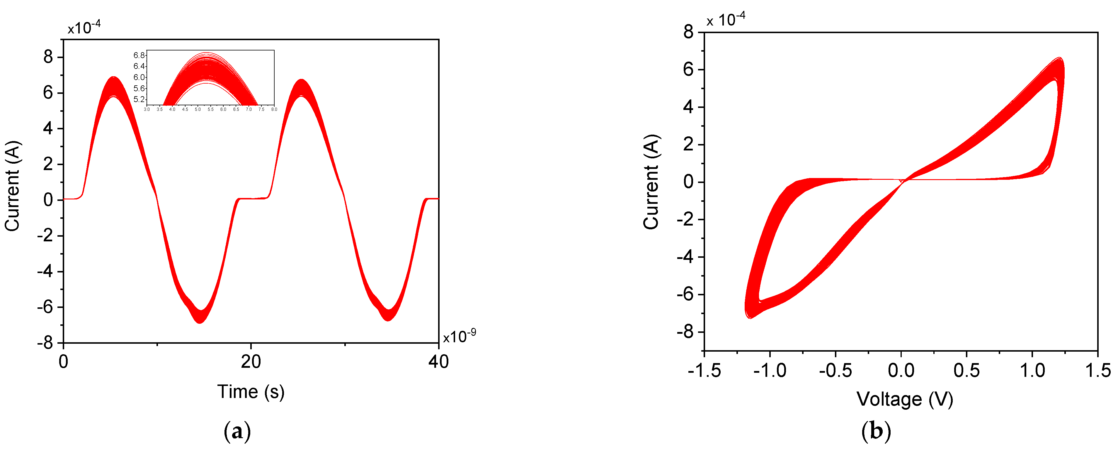Micromachines 16 00269 g010