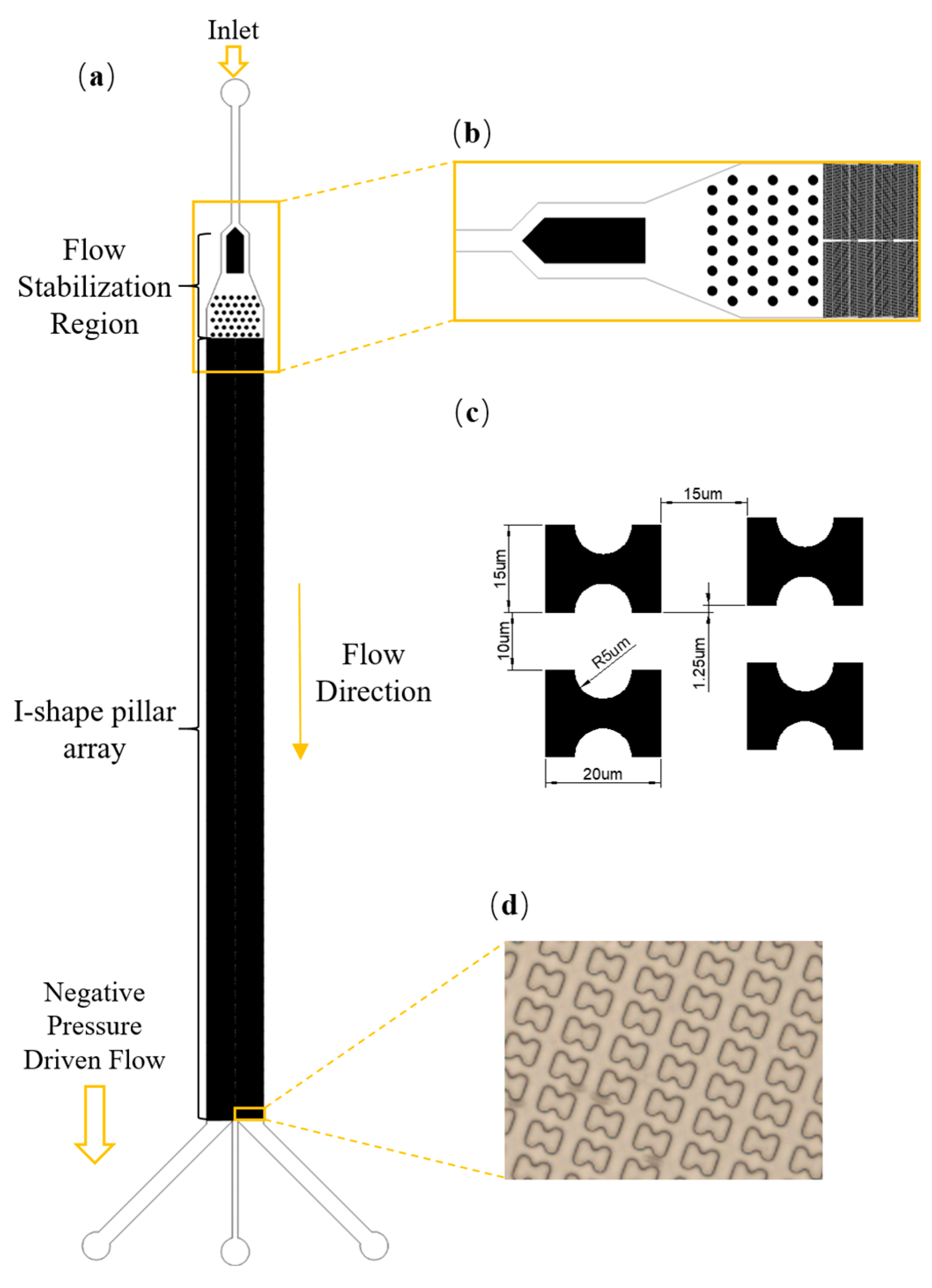 Micromachines 16 00270 g002