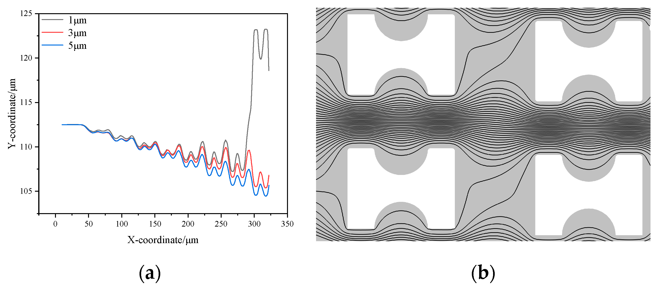 Micromachines 16 00270 g005