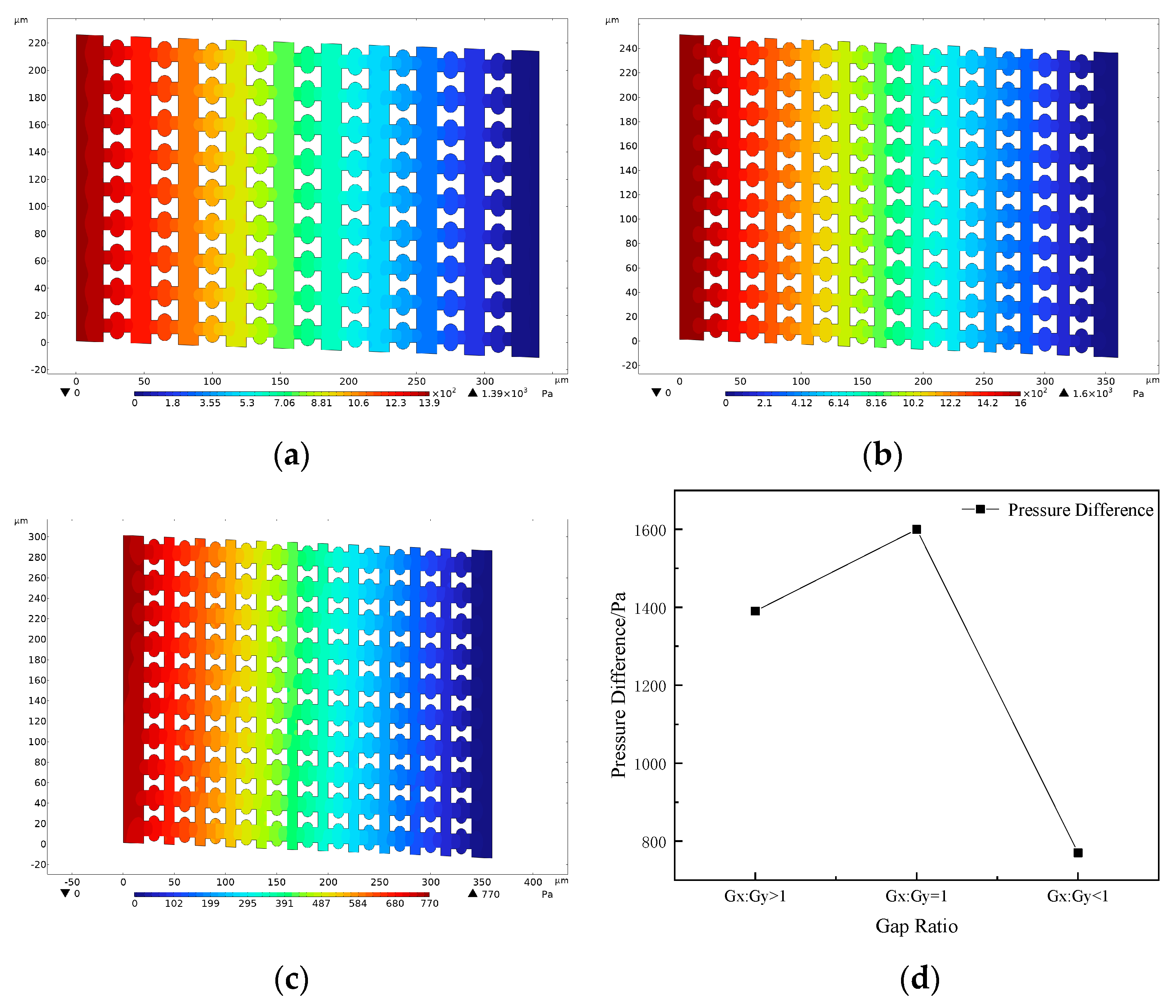 Micromachines 16 00270 g007