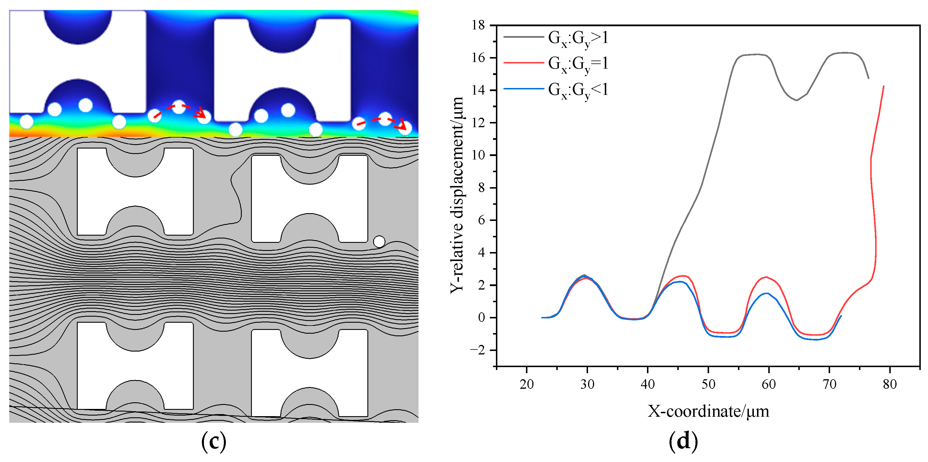 Micromachines 16 00270 g012b