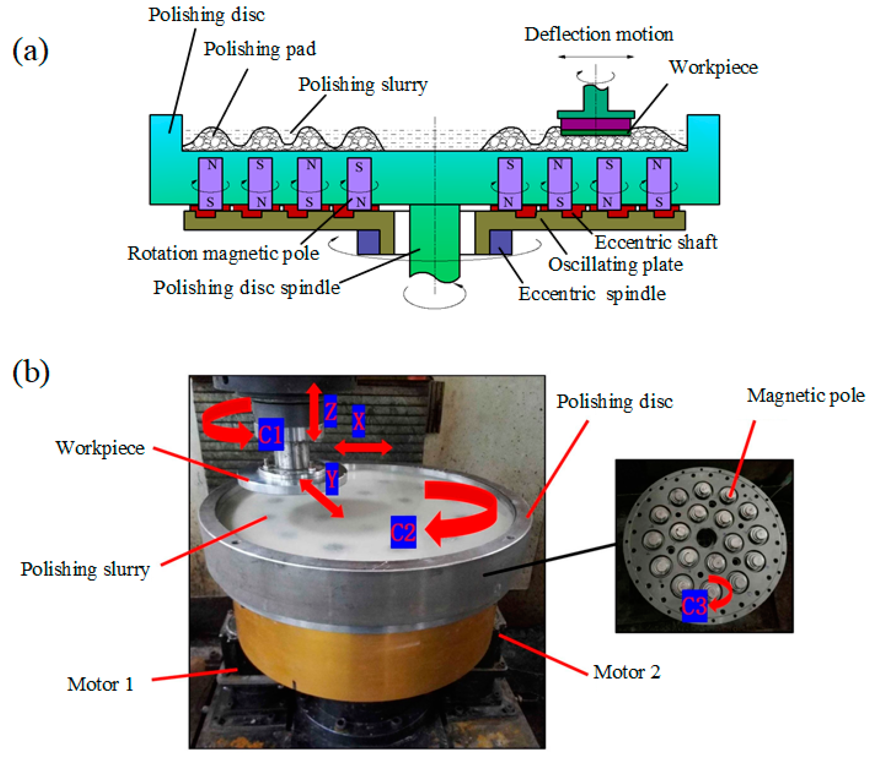Micromachines 16 00271 g001