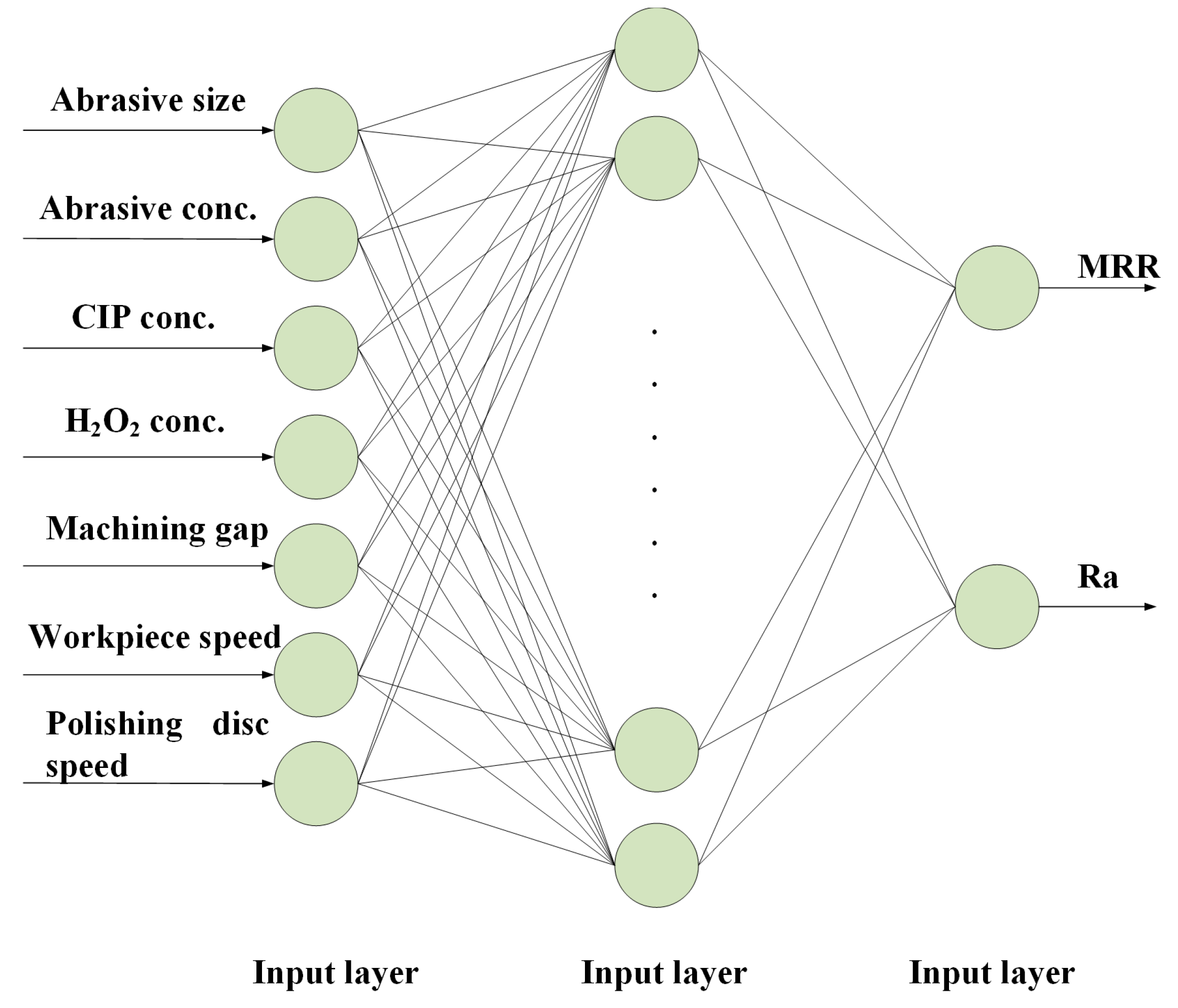 Micromachines 16 00271 g005