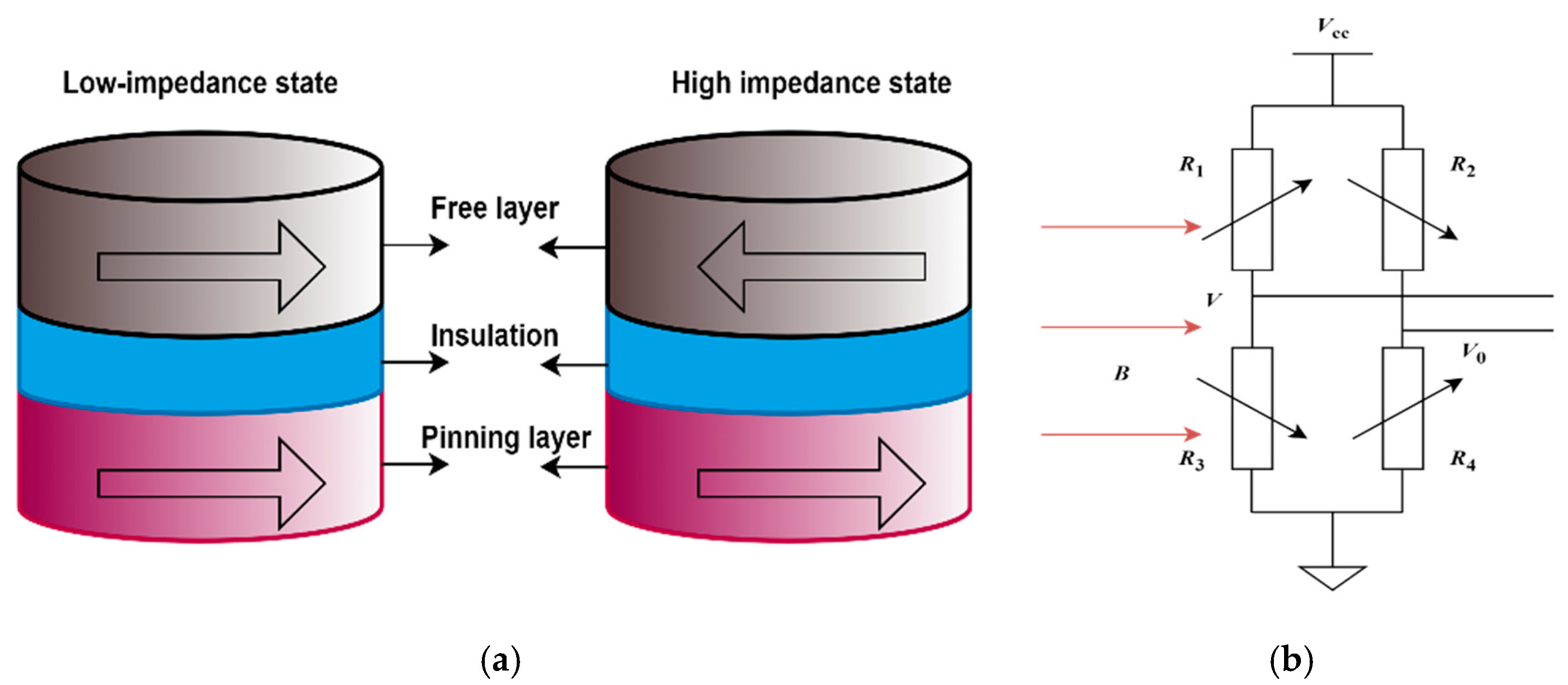 Design and Simulation of Magnetic Shielding Structure Based on Closed ...