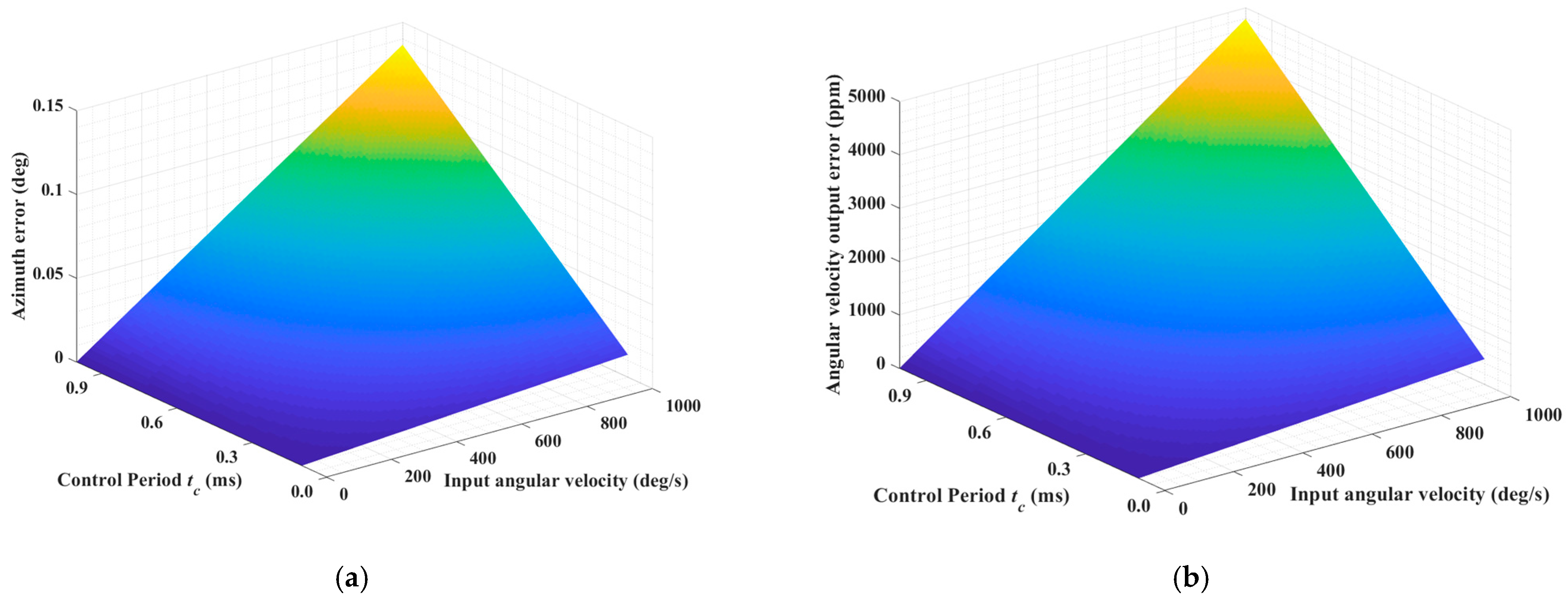 Micromachines 16 00273 g005