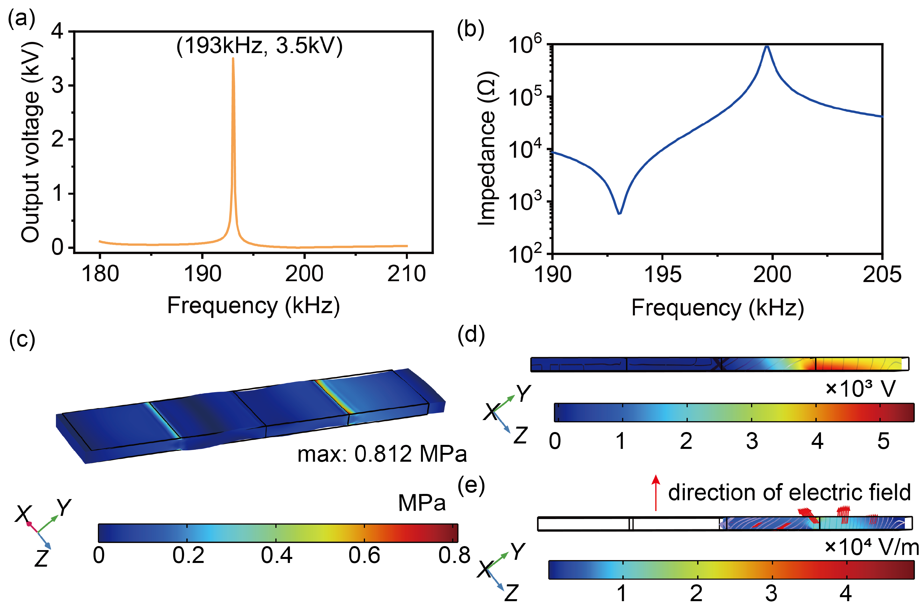 Micromachines 16 00277 g006