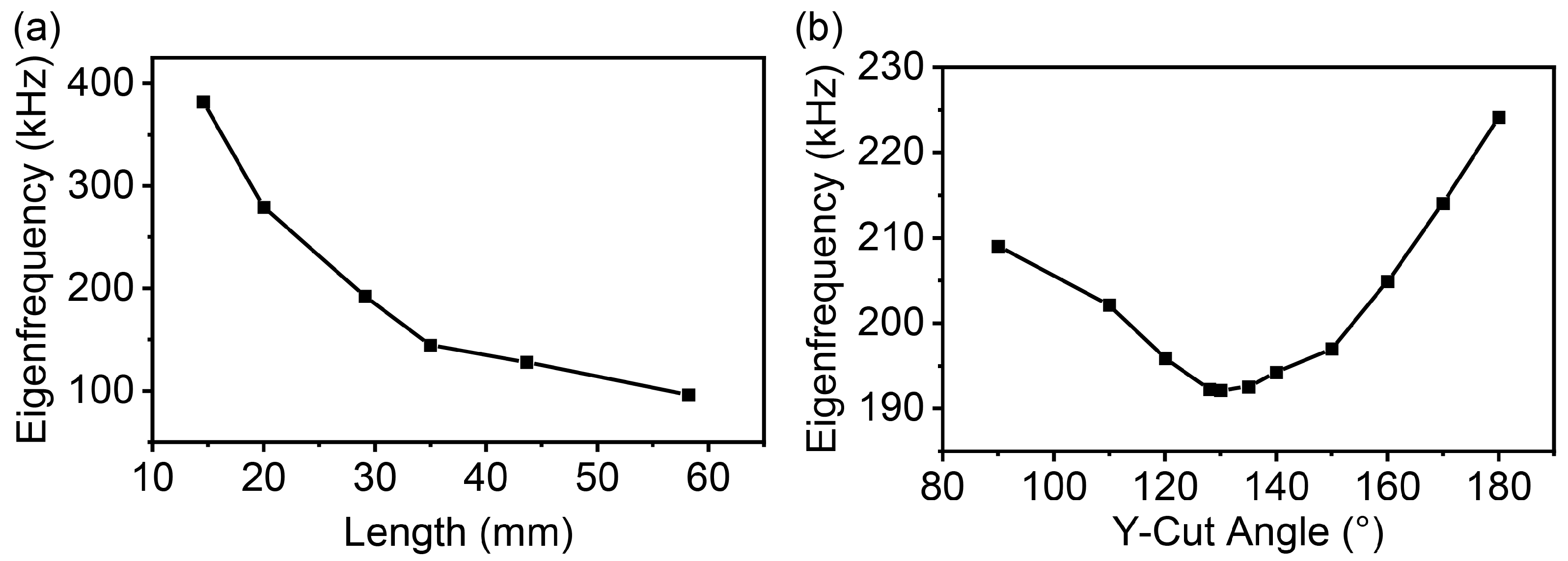 Micromachines 16 00277 g007