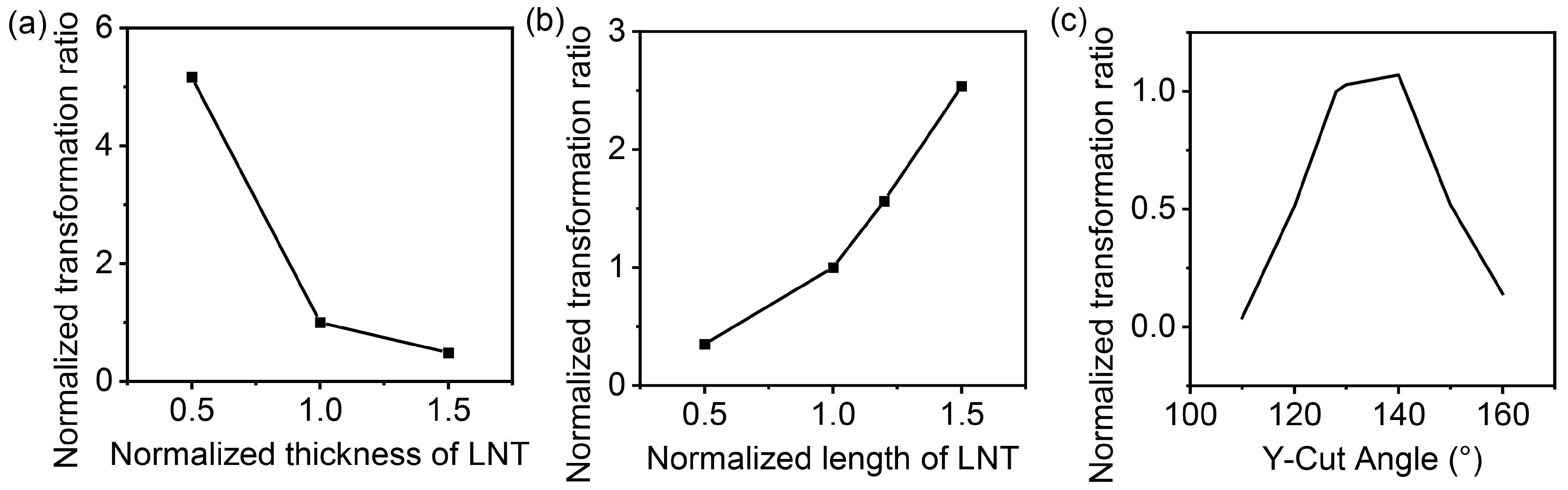 Micromachines 16 00277 g008