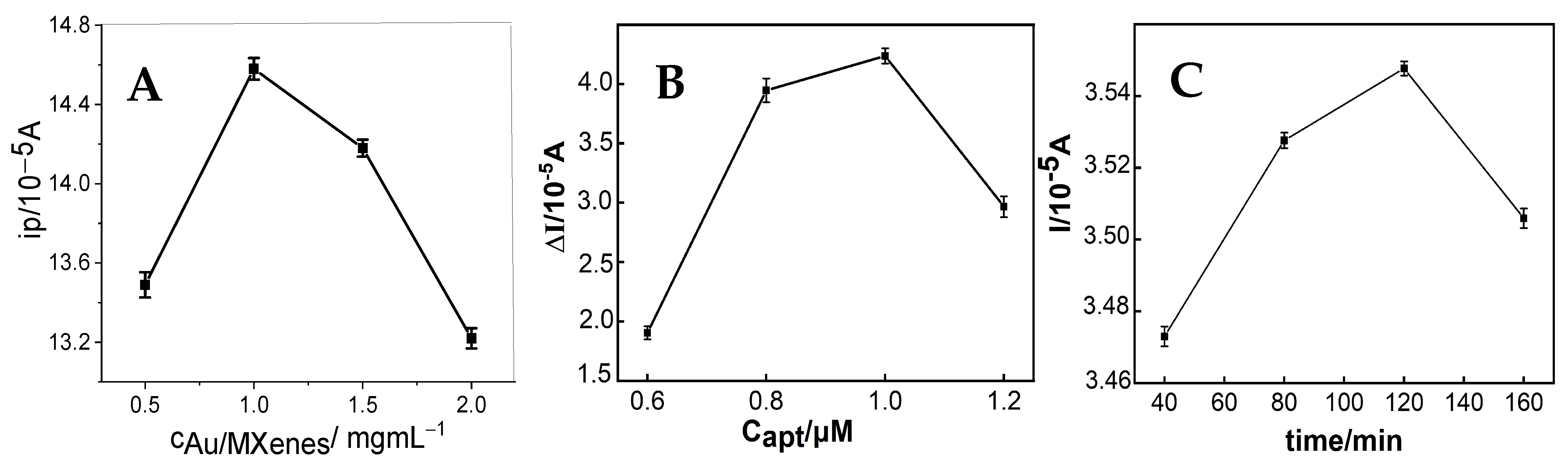 Micromachines 16 00280 g005
