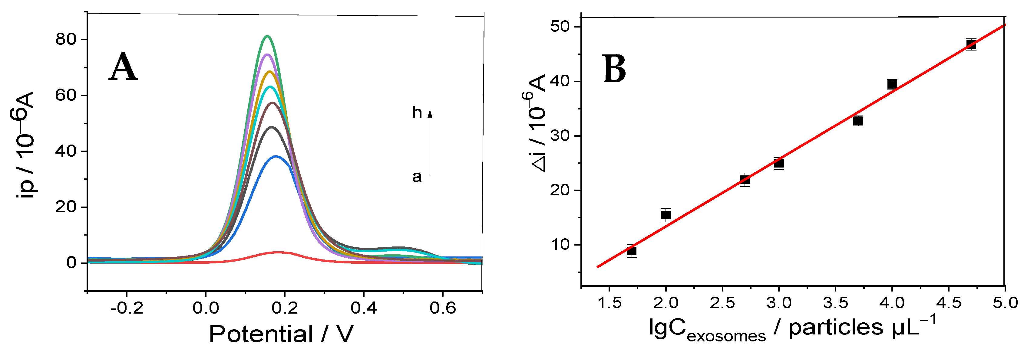 Micromachines 16 00280 g006