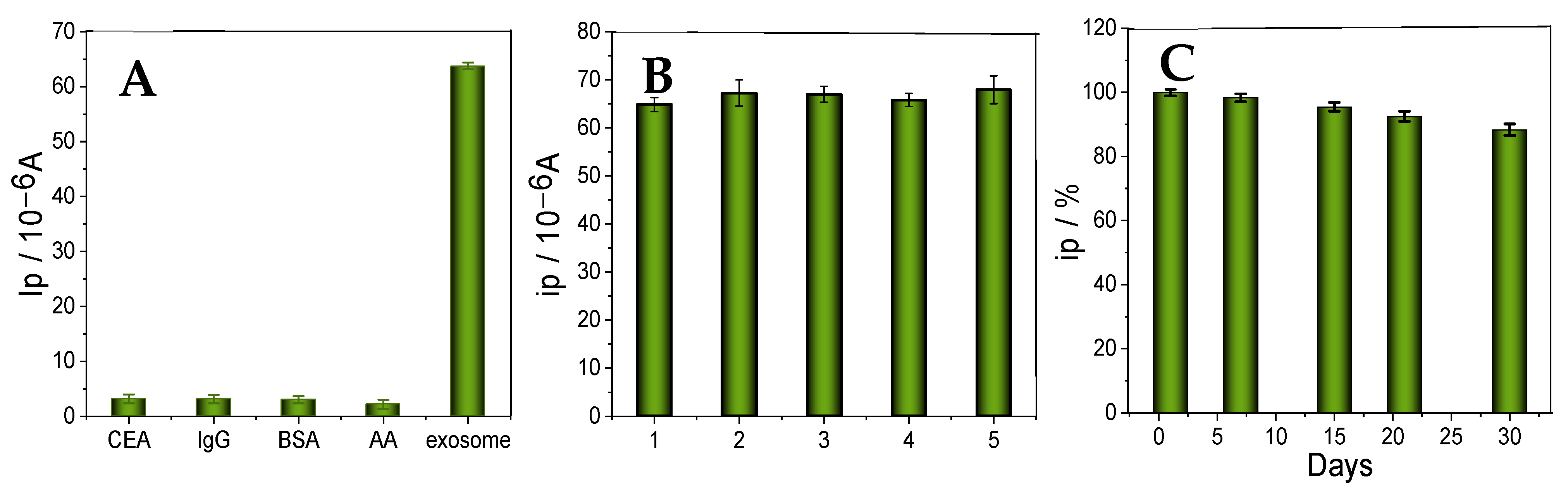 Micromachines 16 00280 g007